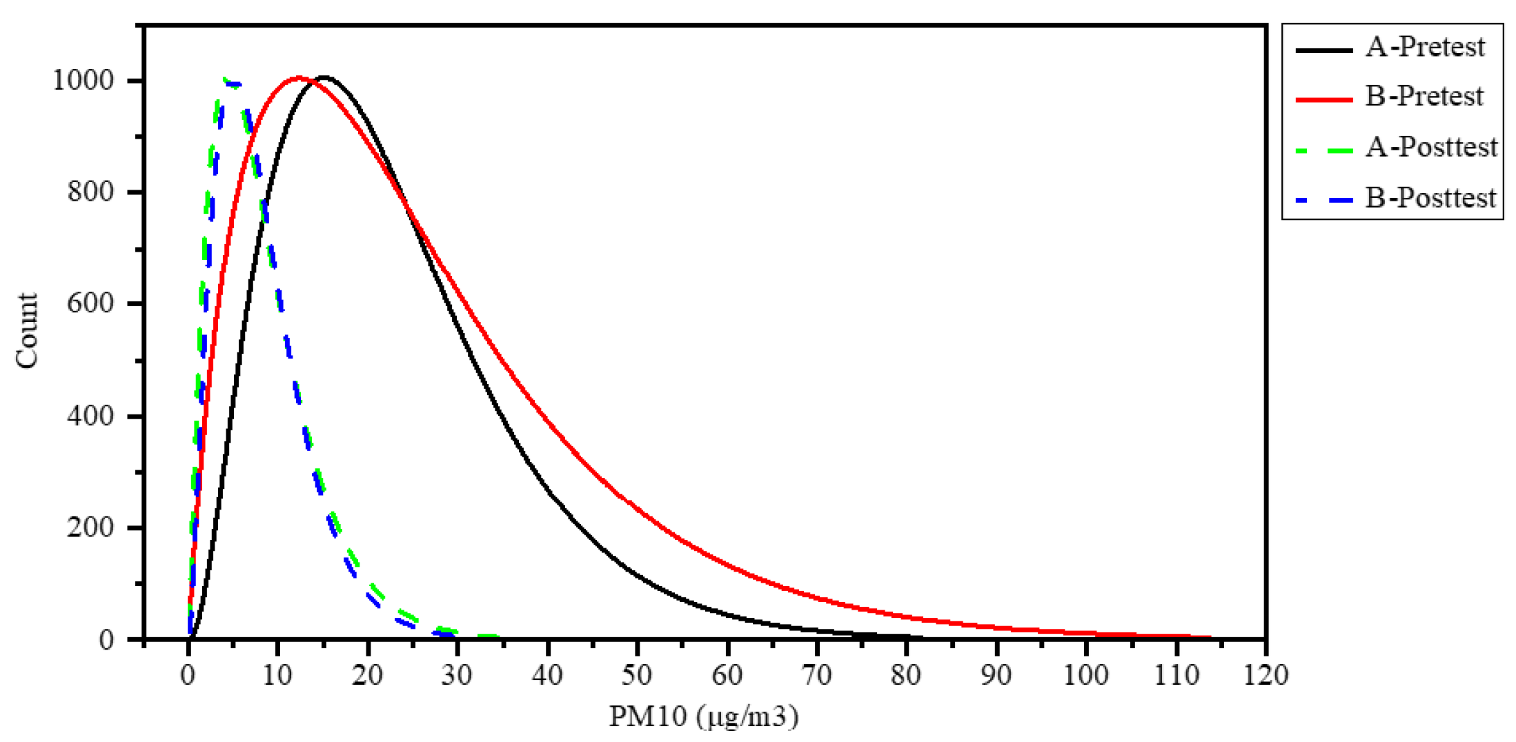 Buildings 12 00412 g010