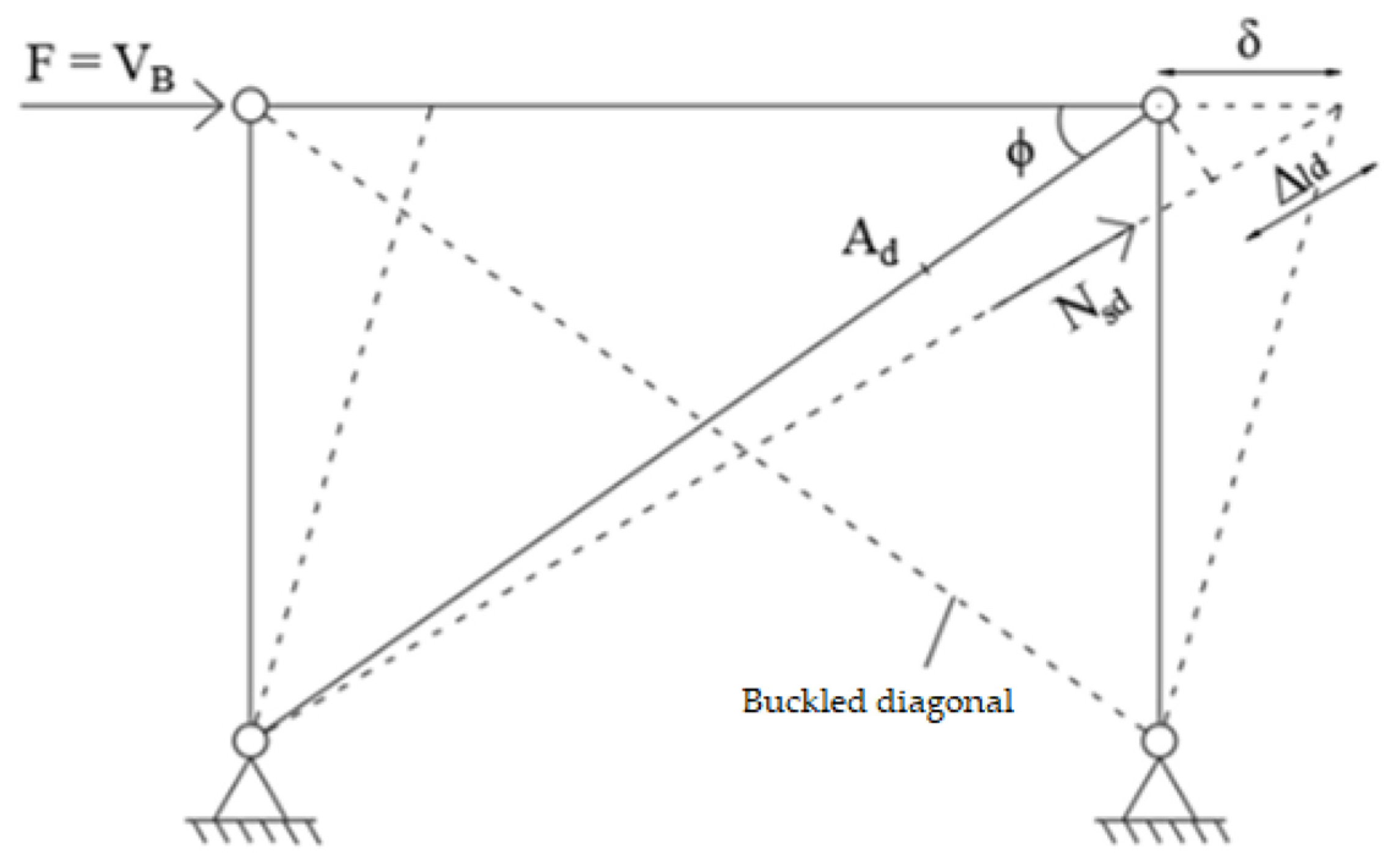 Buildings 12 00413 g002