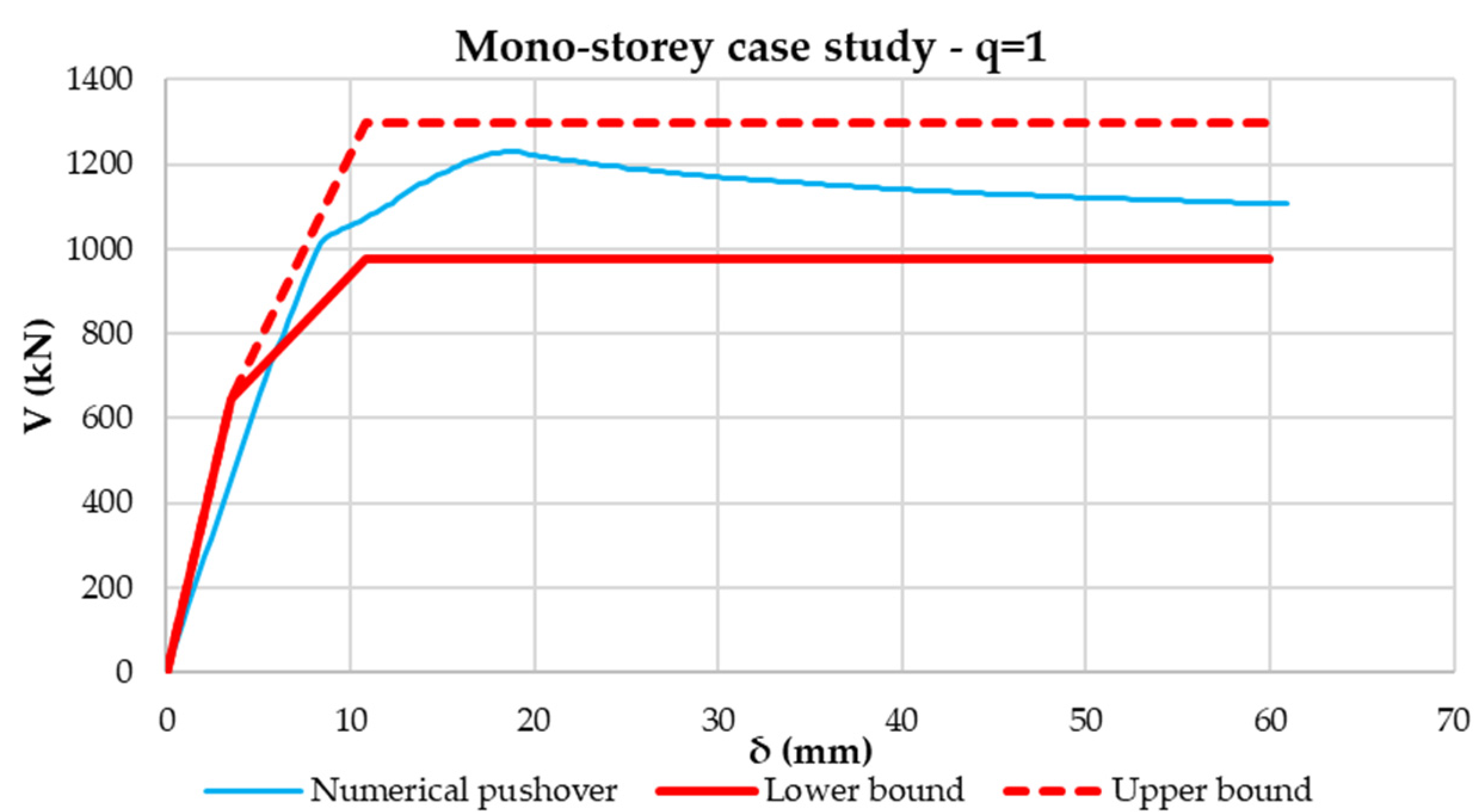 Buildings 12 00413 g020
