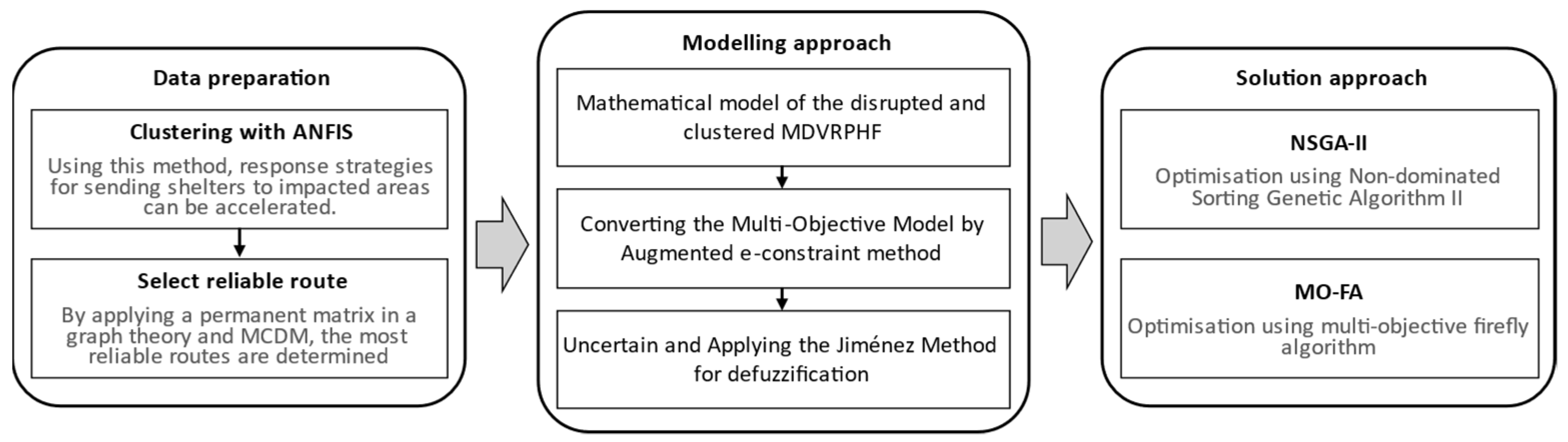 Buildings 12 00414 g001