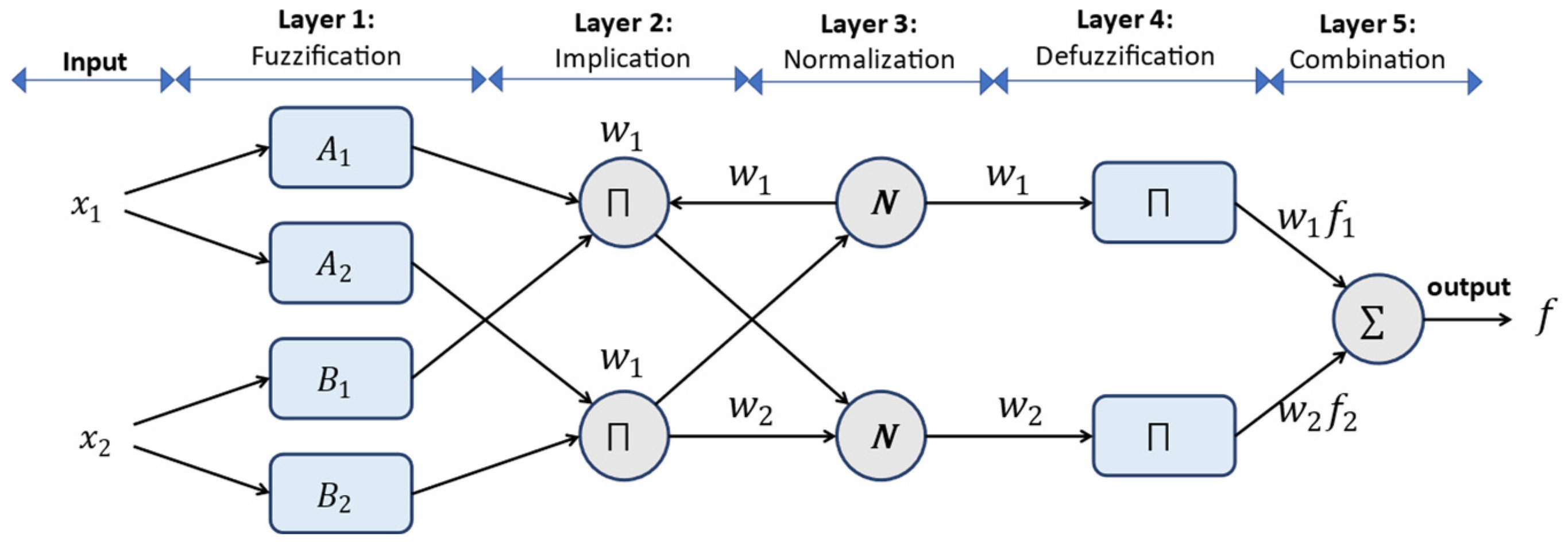 Buildings 12 00414 g002