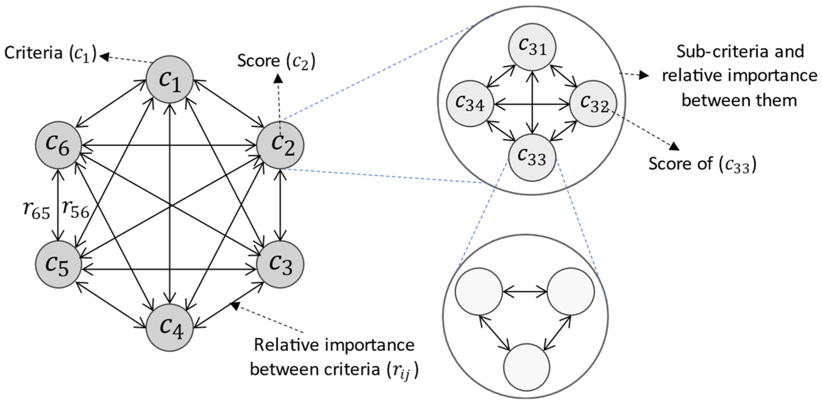 Buildings 12 00414 g003