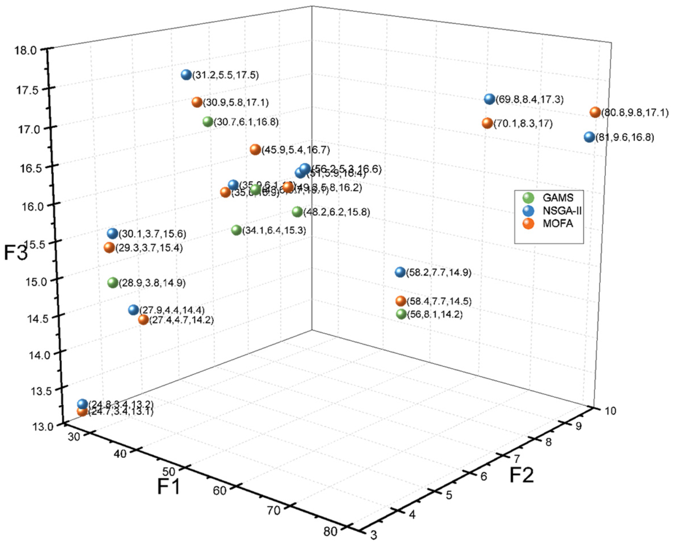 Buildings 12 00414 g006