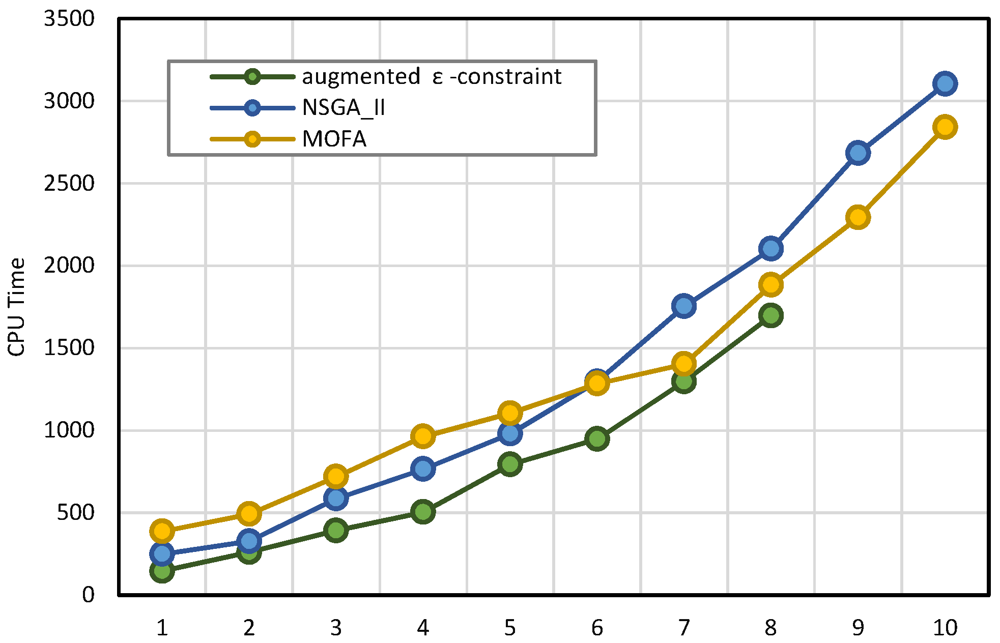Buildings 12 00414 g007