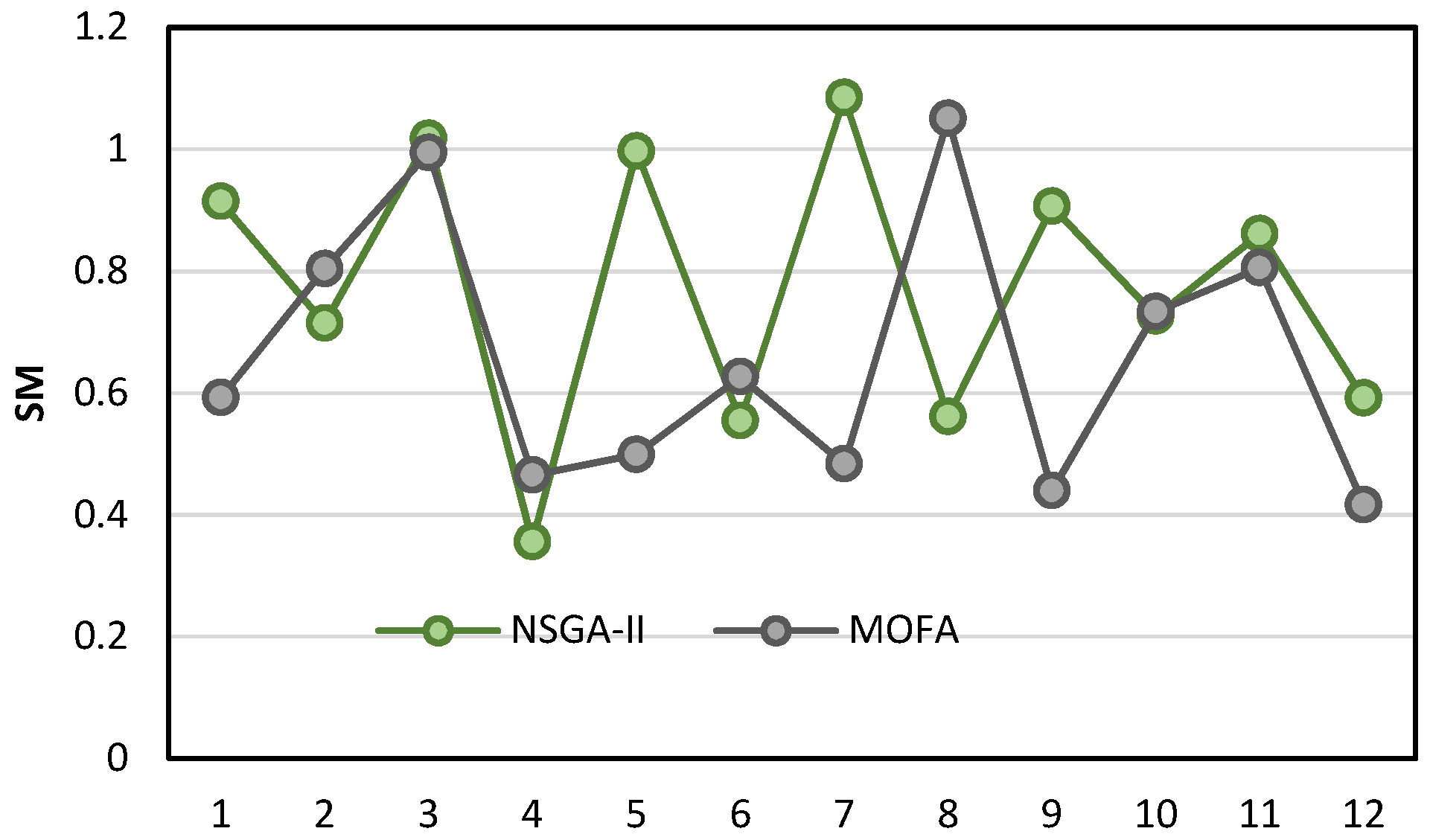 Buildings 12 00414 g008