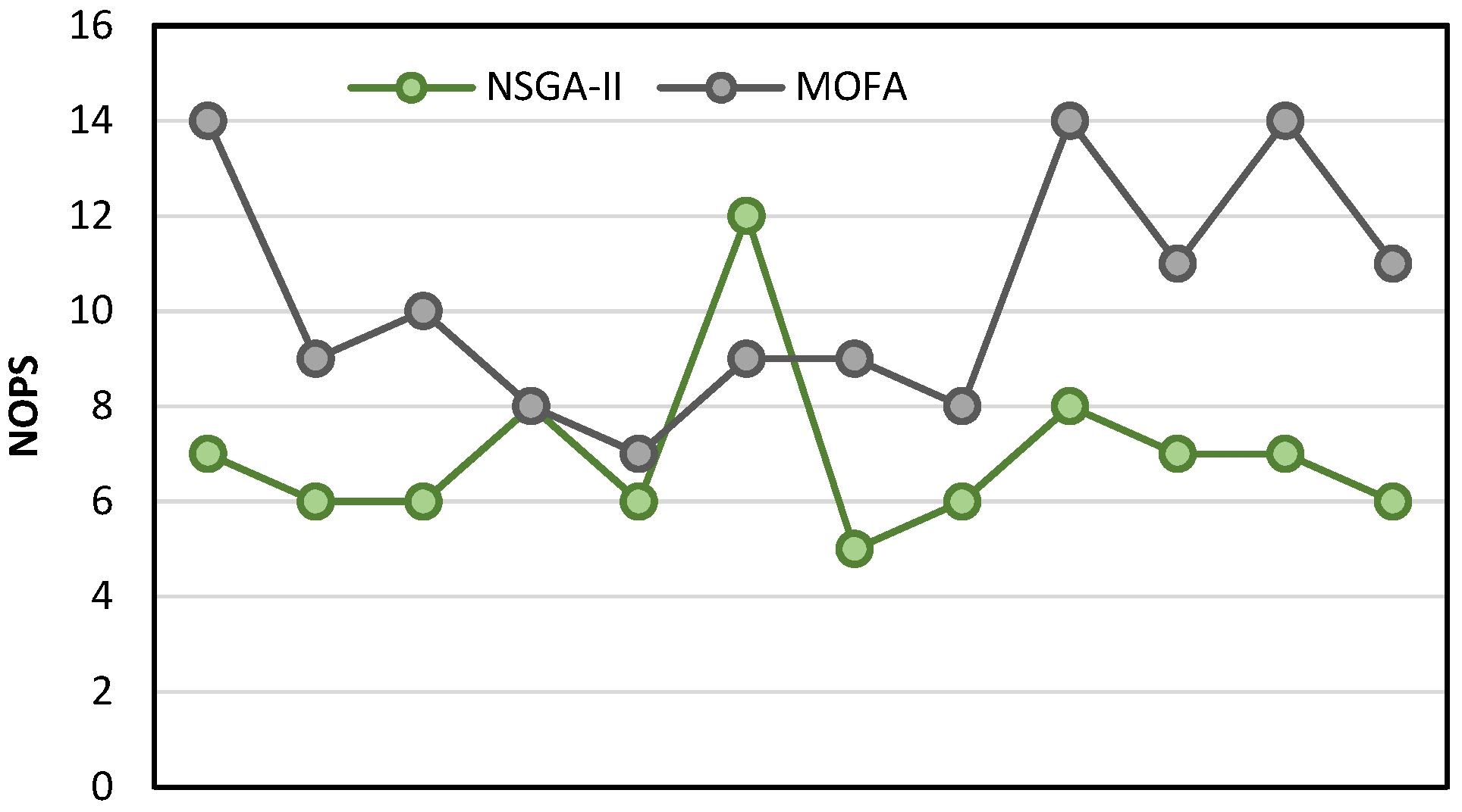Buildings 12 00414 g010