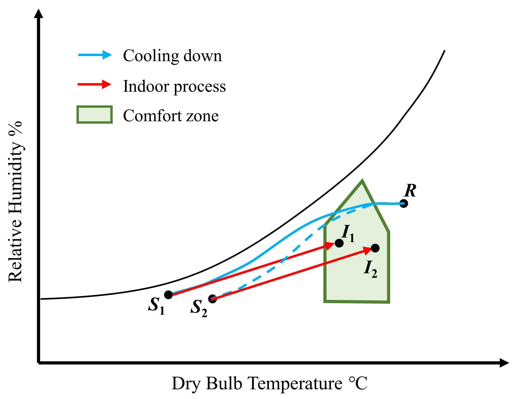Buildings 12 00415 g003