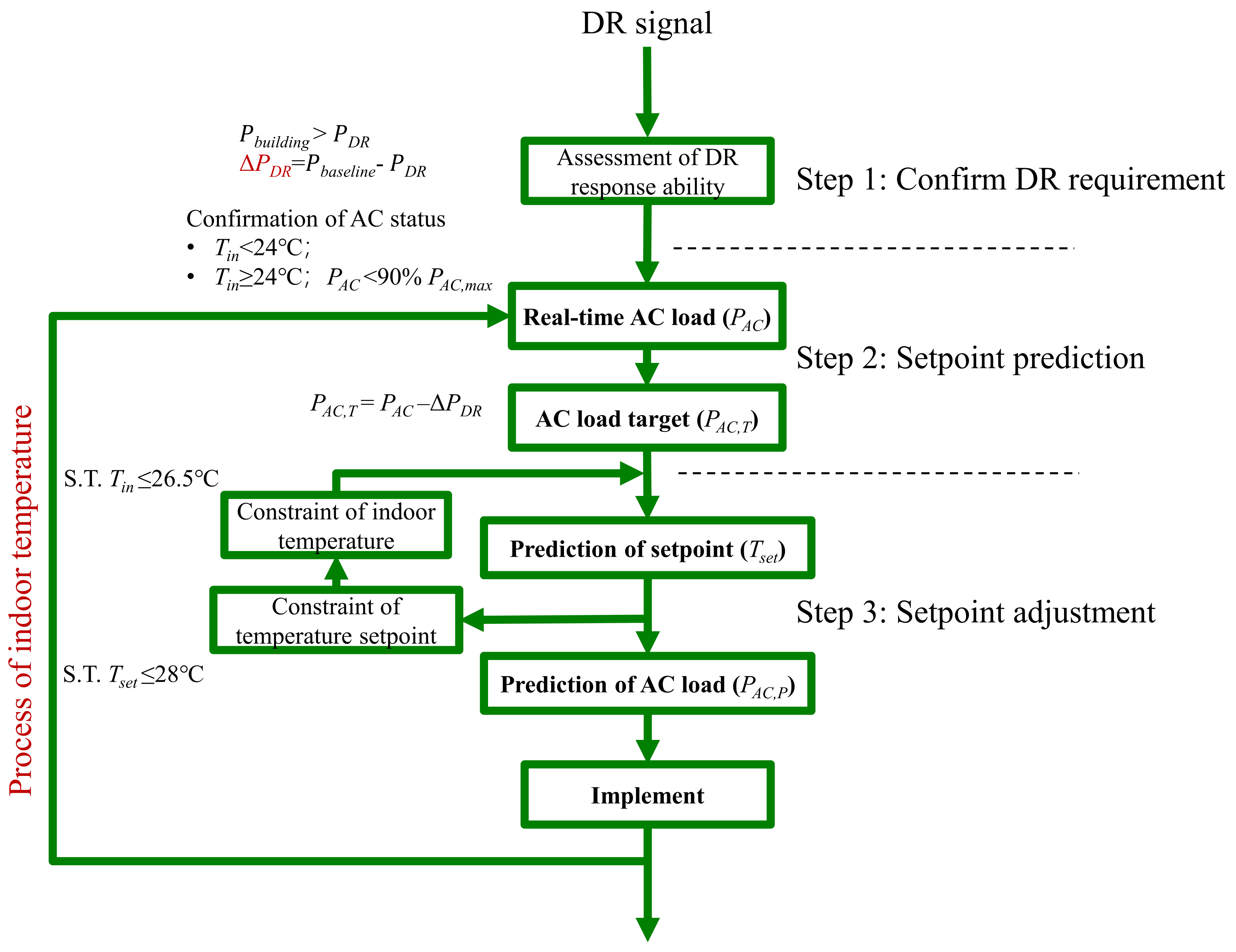 Buildings 12 00415 g004