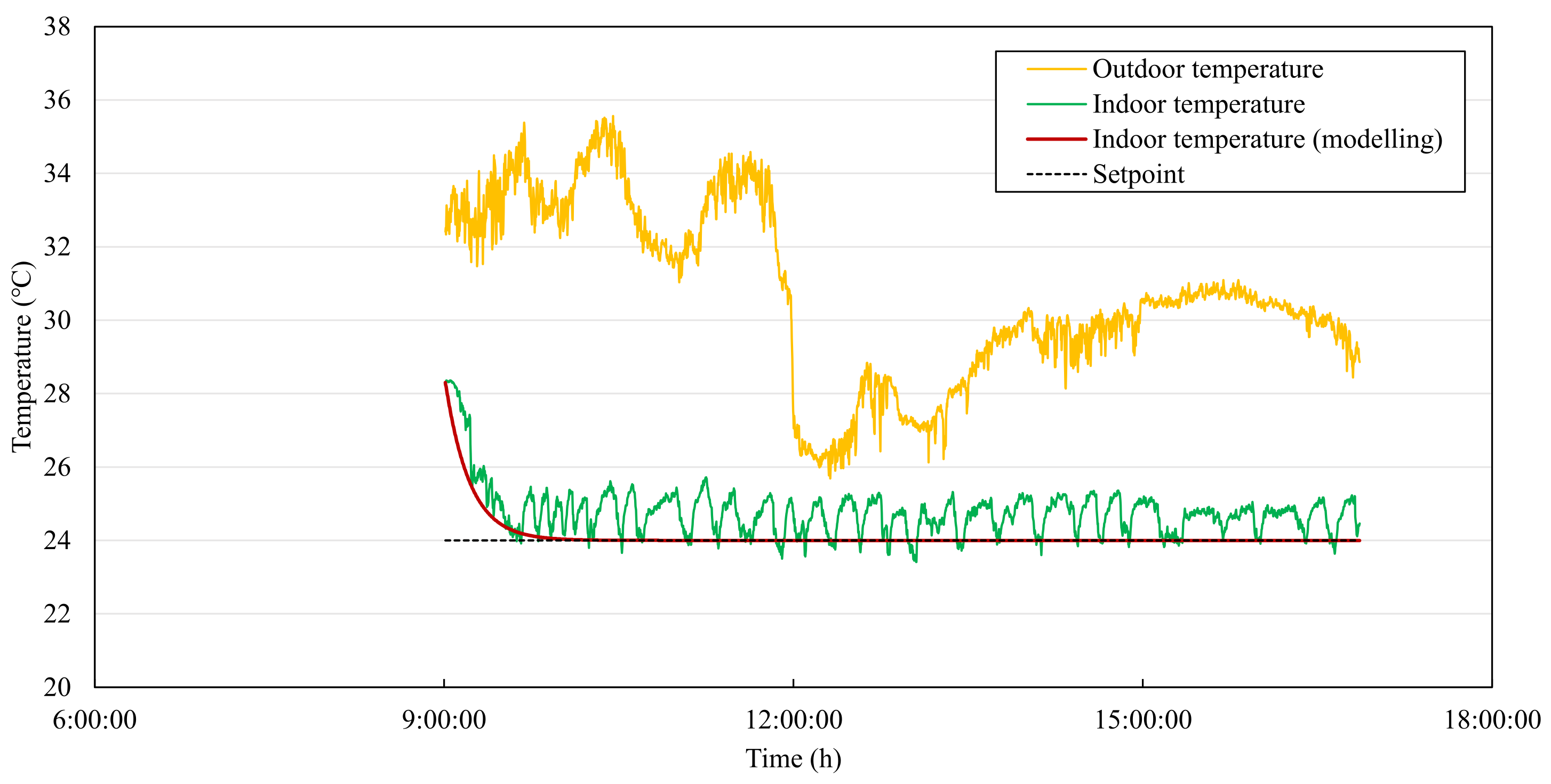 Buildings 12 00415 g006