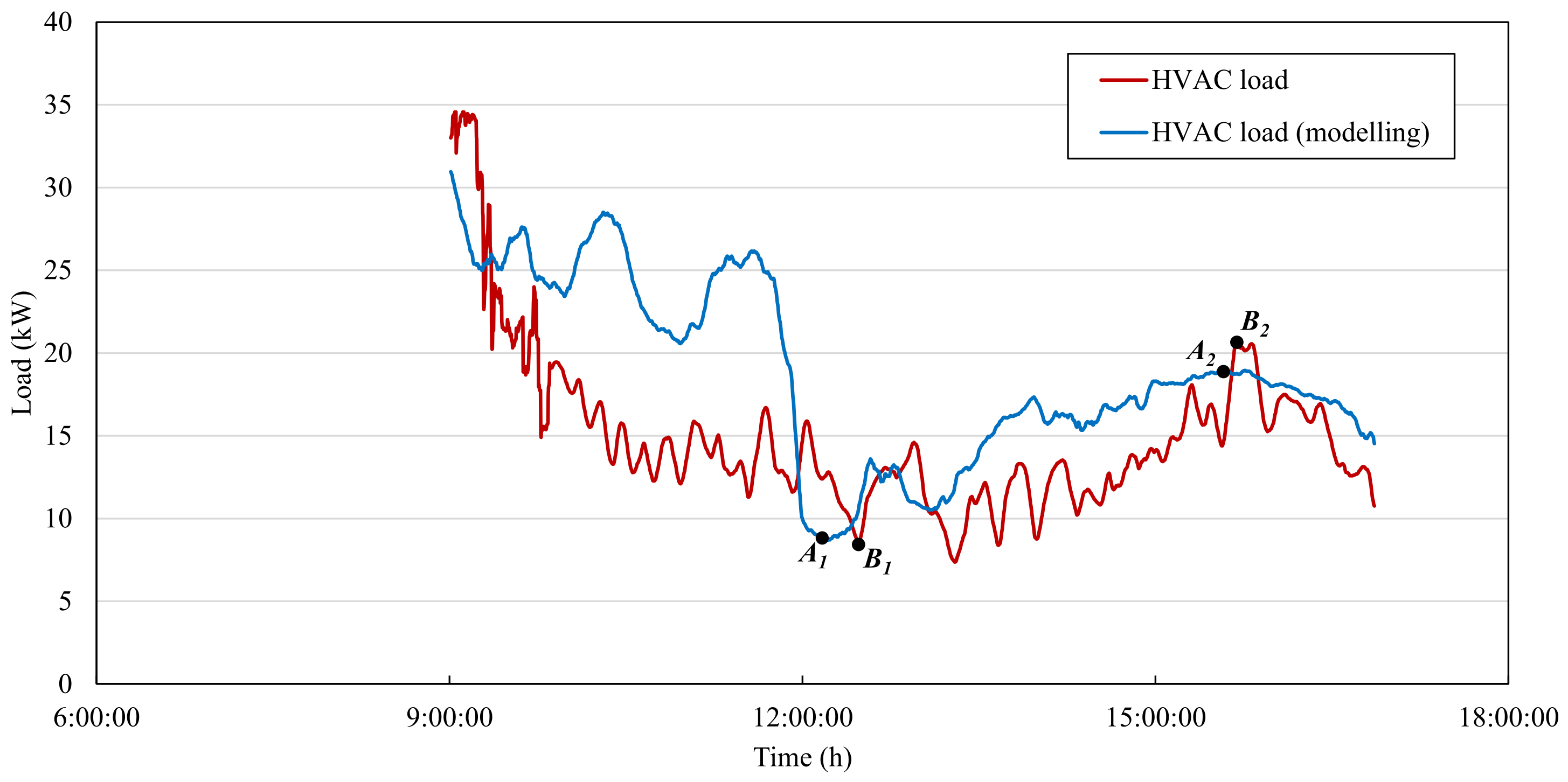 Buildings 12 00415 g007