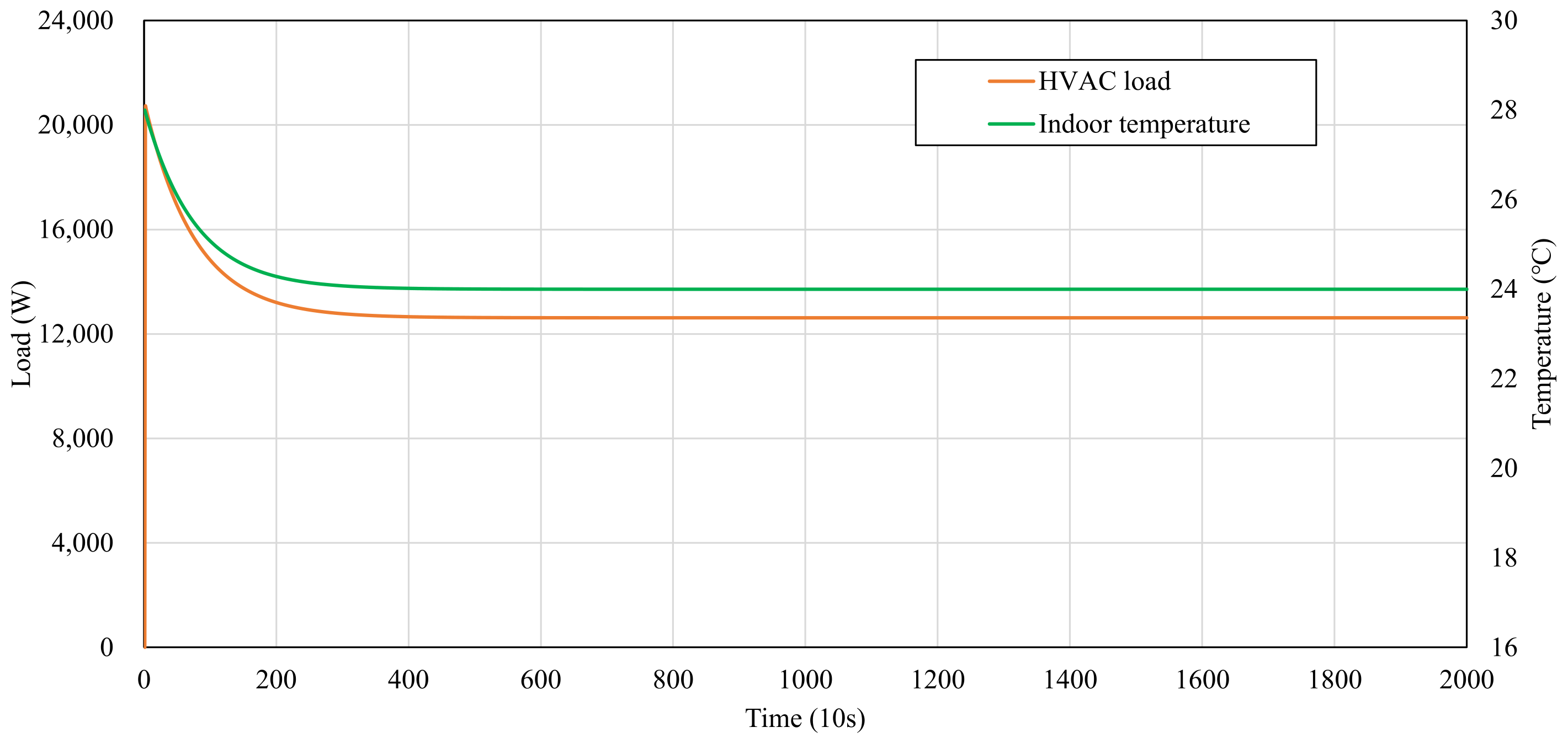 Buildings 12 00415 g008