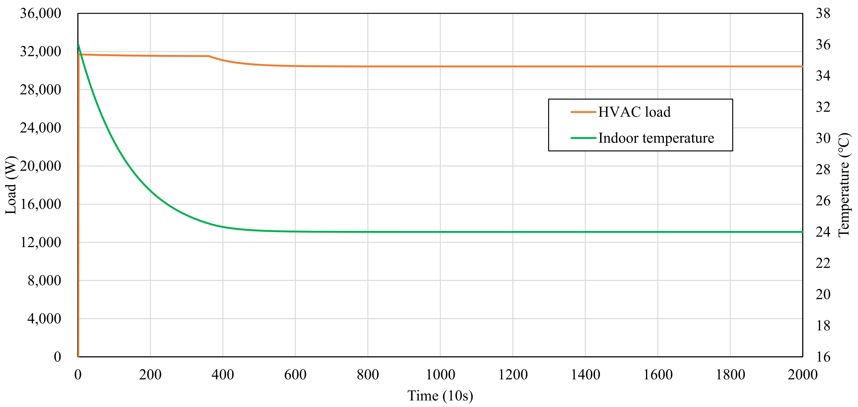 Buildings 12 00415 g009