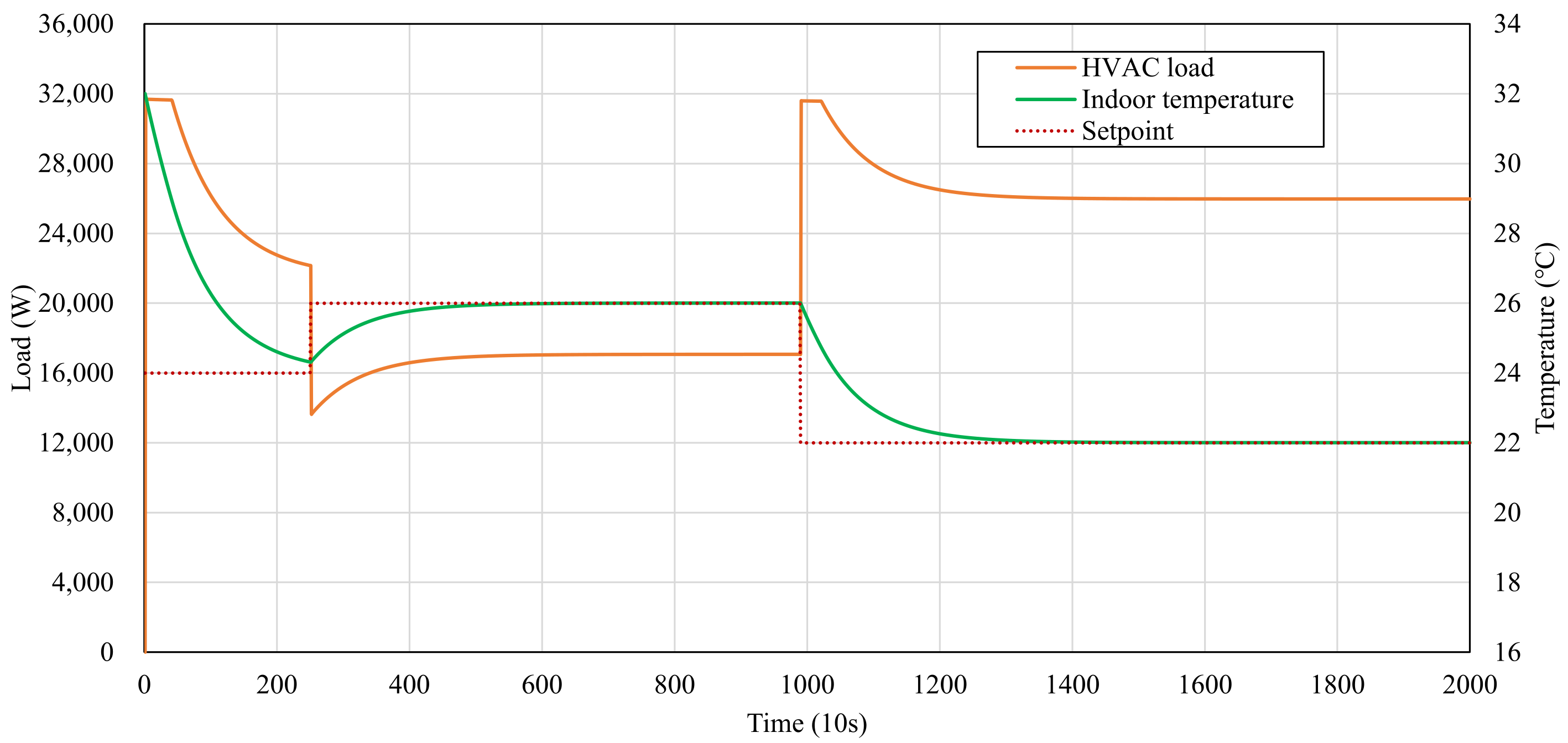 Buildings 12 00415 g010