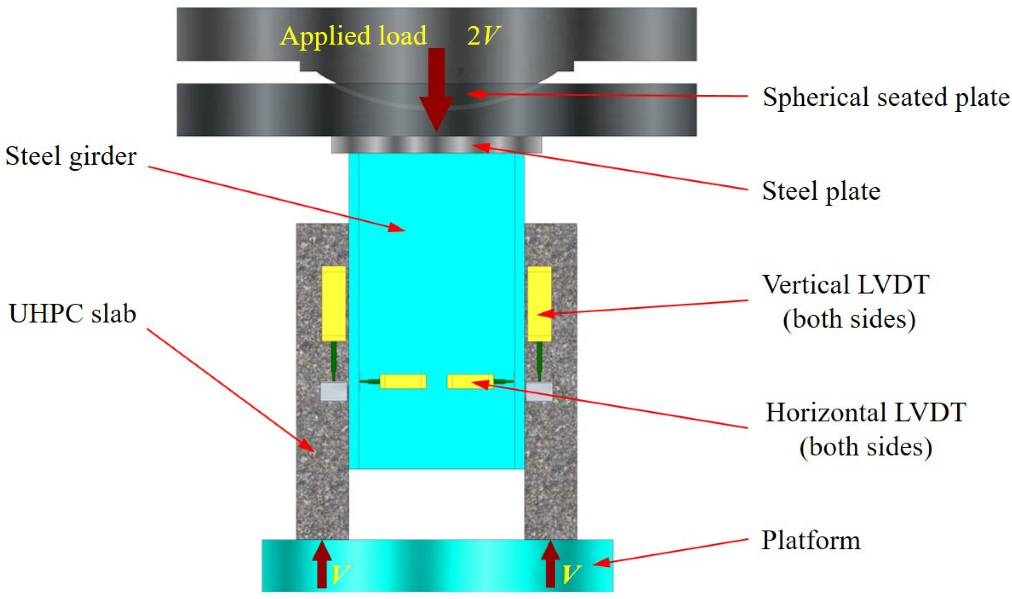 Buildings 12 00418 g003