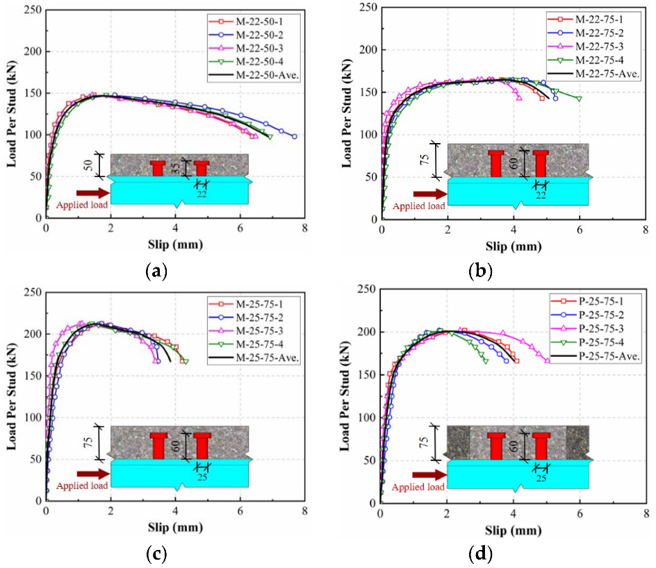 Buildings 12 00418 g005