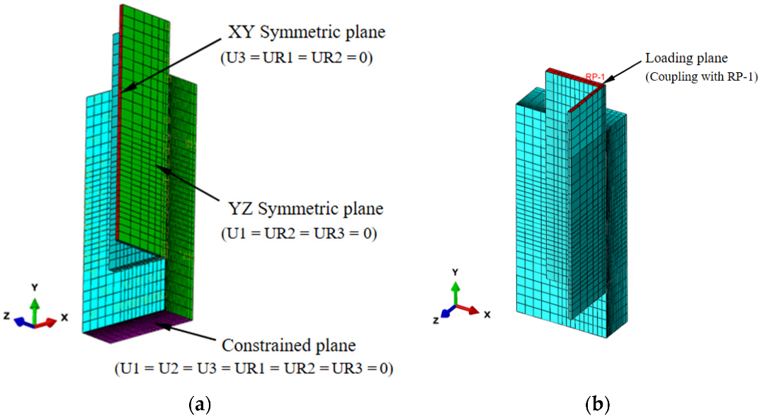 Buildings 12 00418 g009