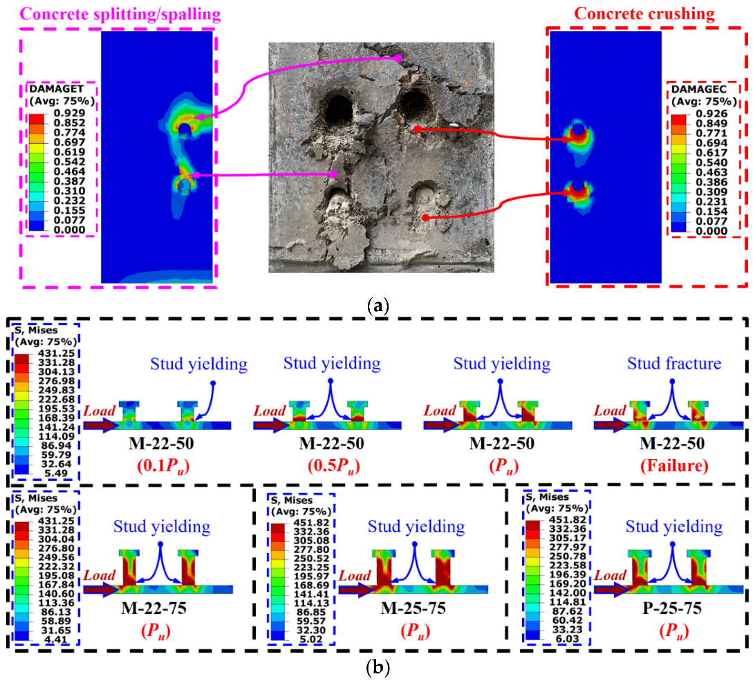 Buildings 12 00418 g010