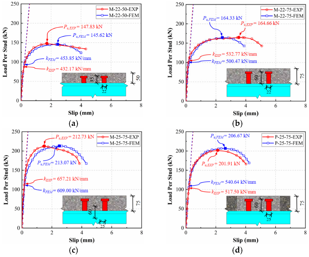 Buildings 12 00418 g011