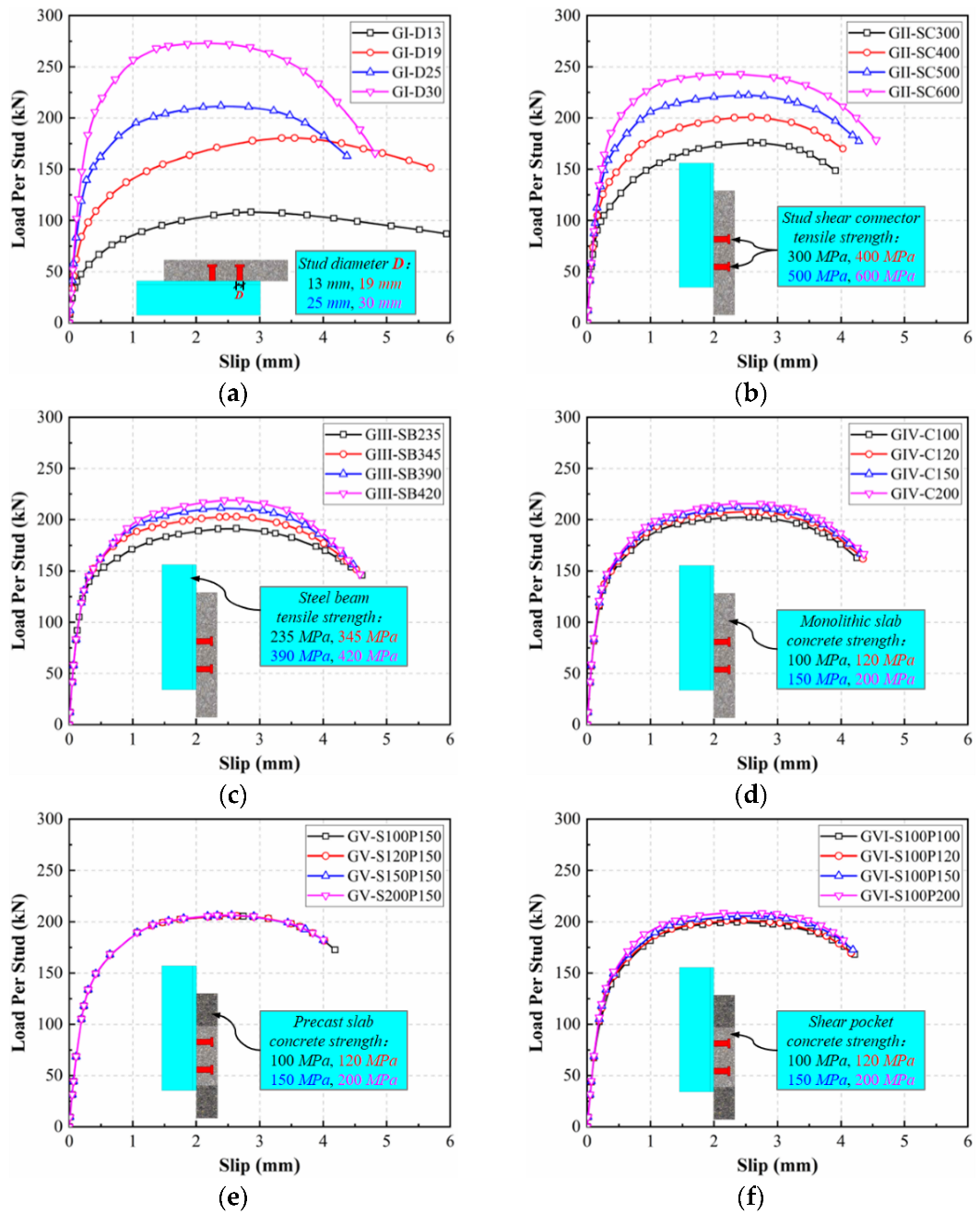 Buildings 12 00418 g012