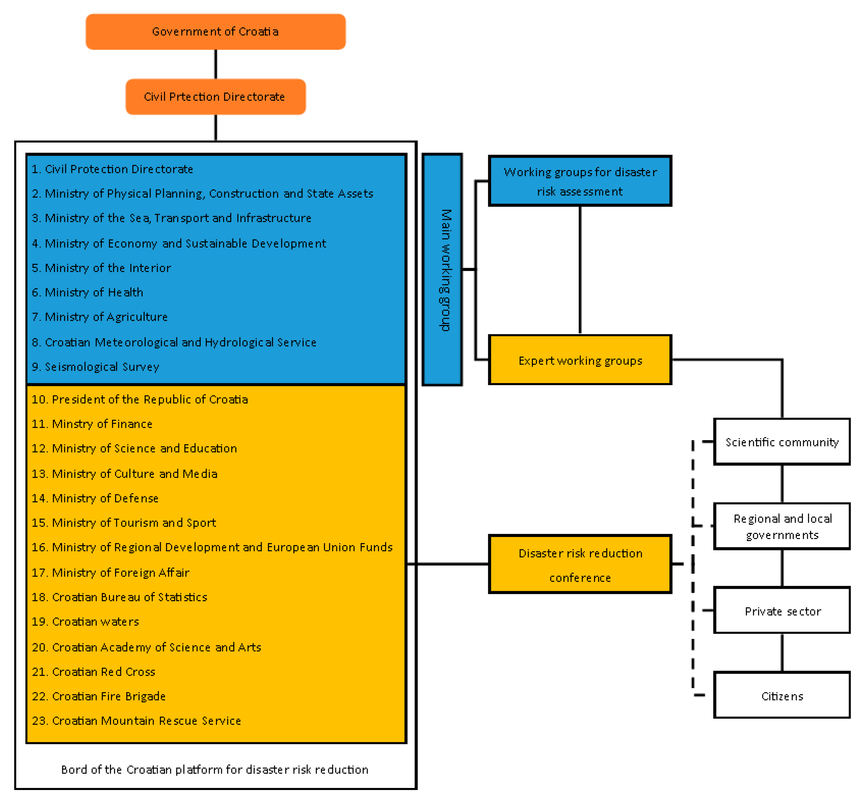 Buildings 12 00420 g002