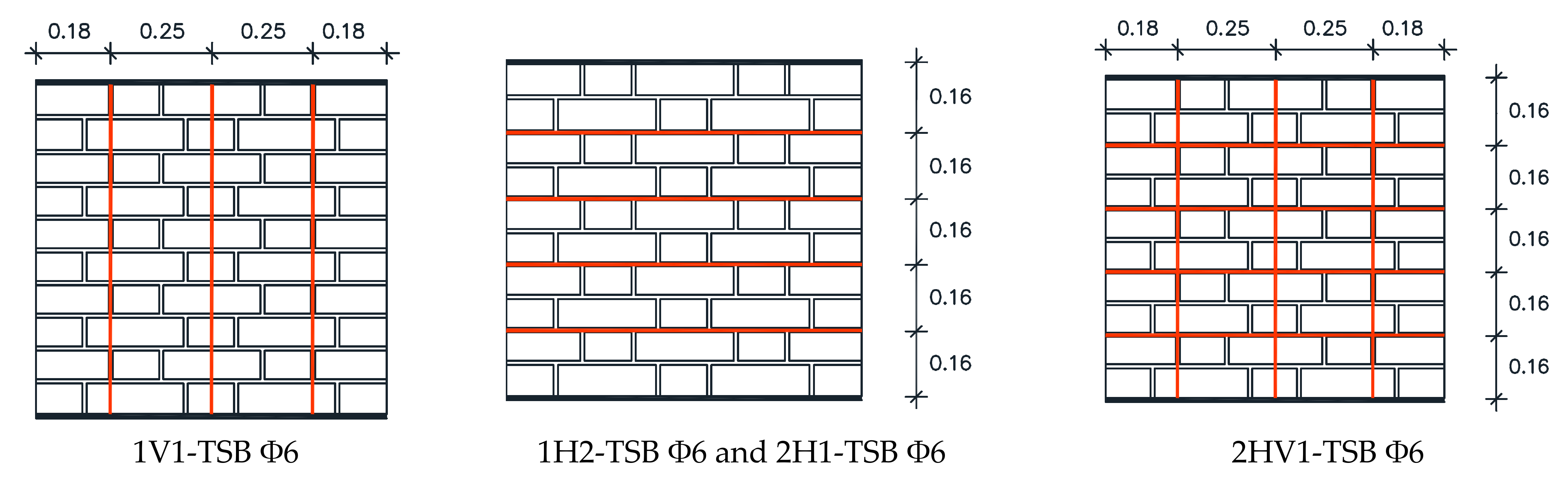 Buildings 12 00421 g003