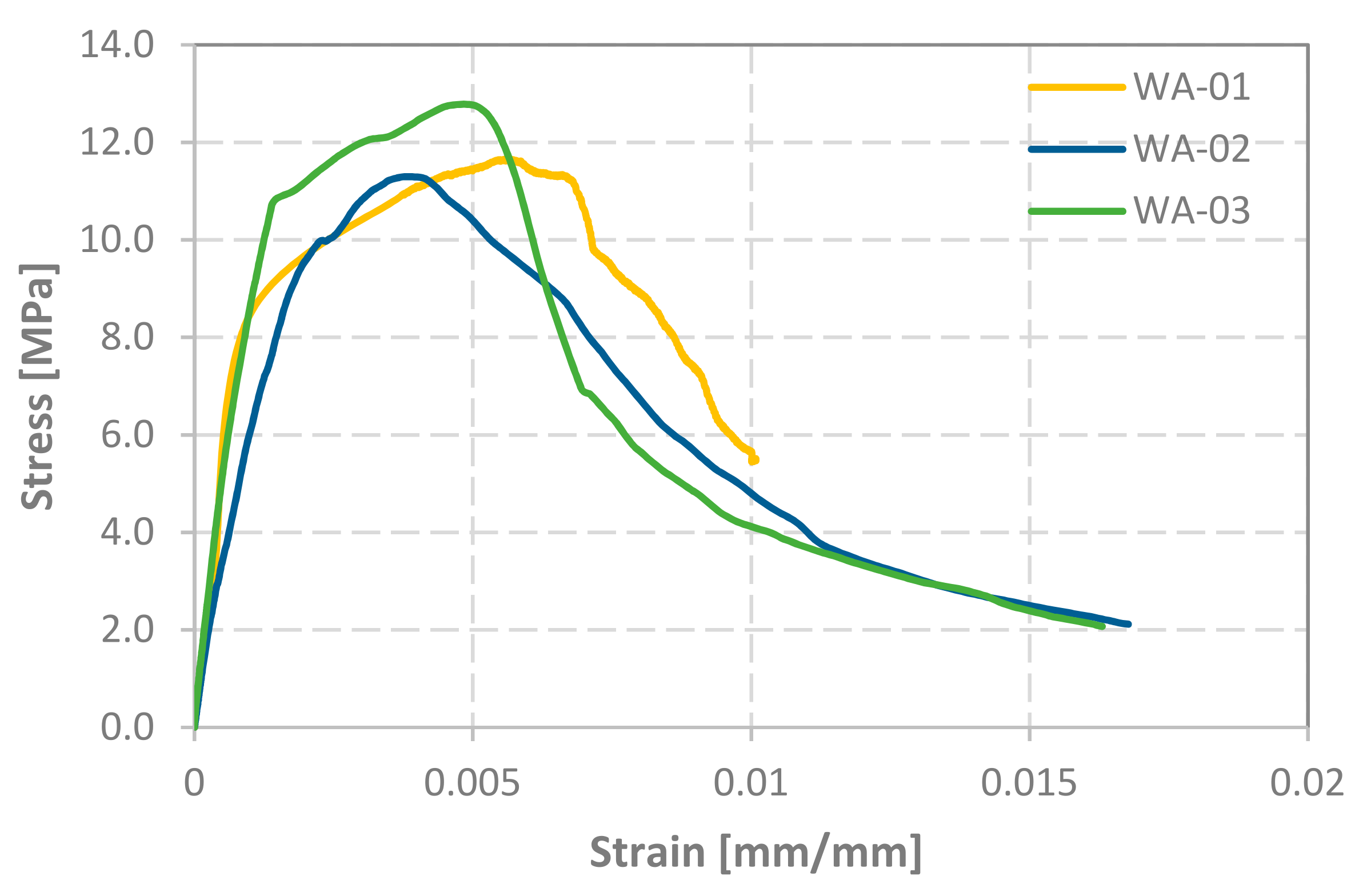 Buildings 12 00421 g008