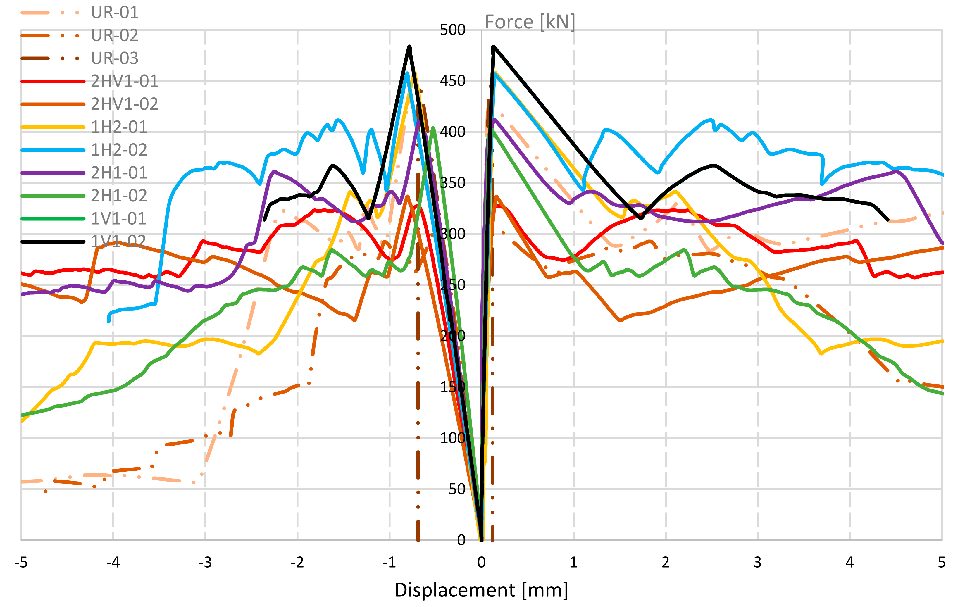 Buildings 12 00421 g013