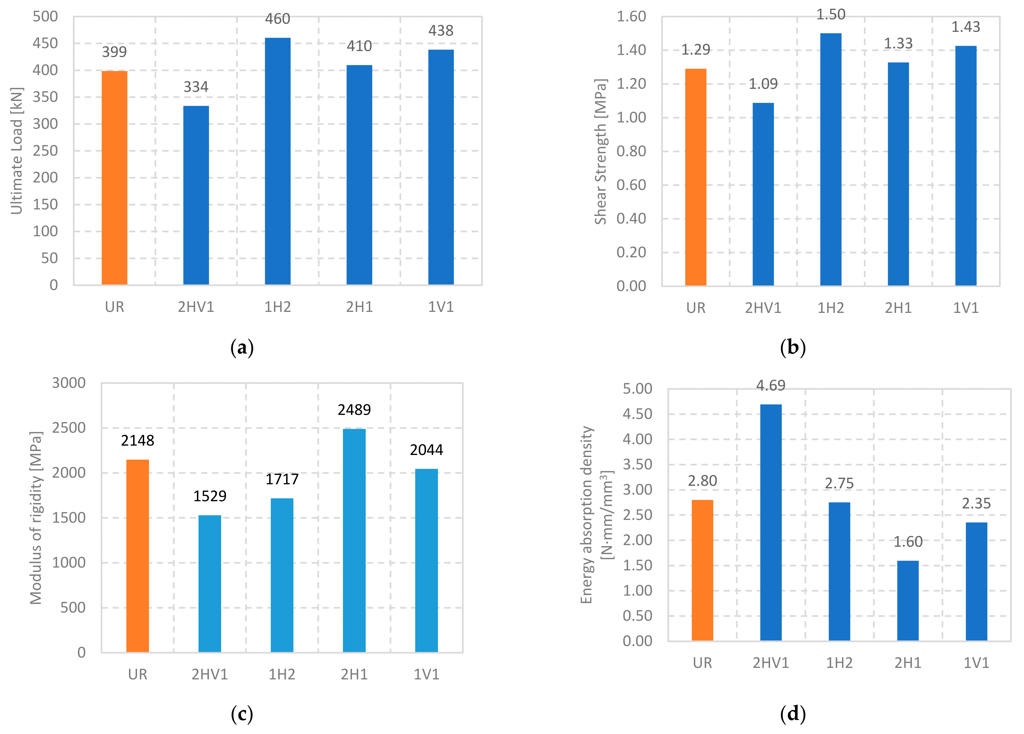 Buildings 12 00421 g014