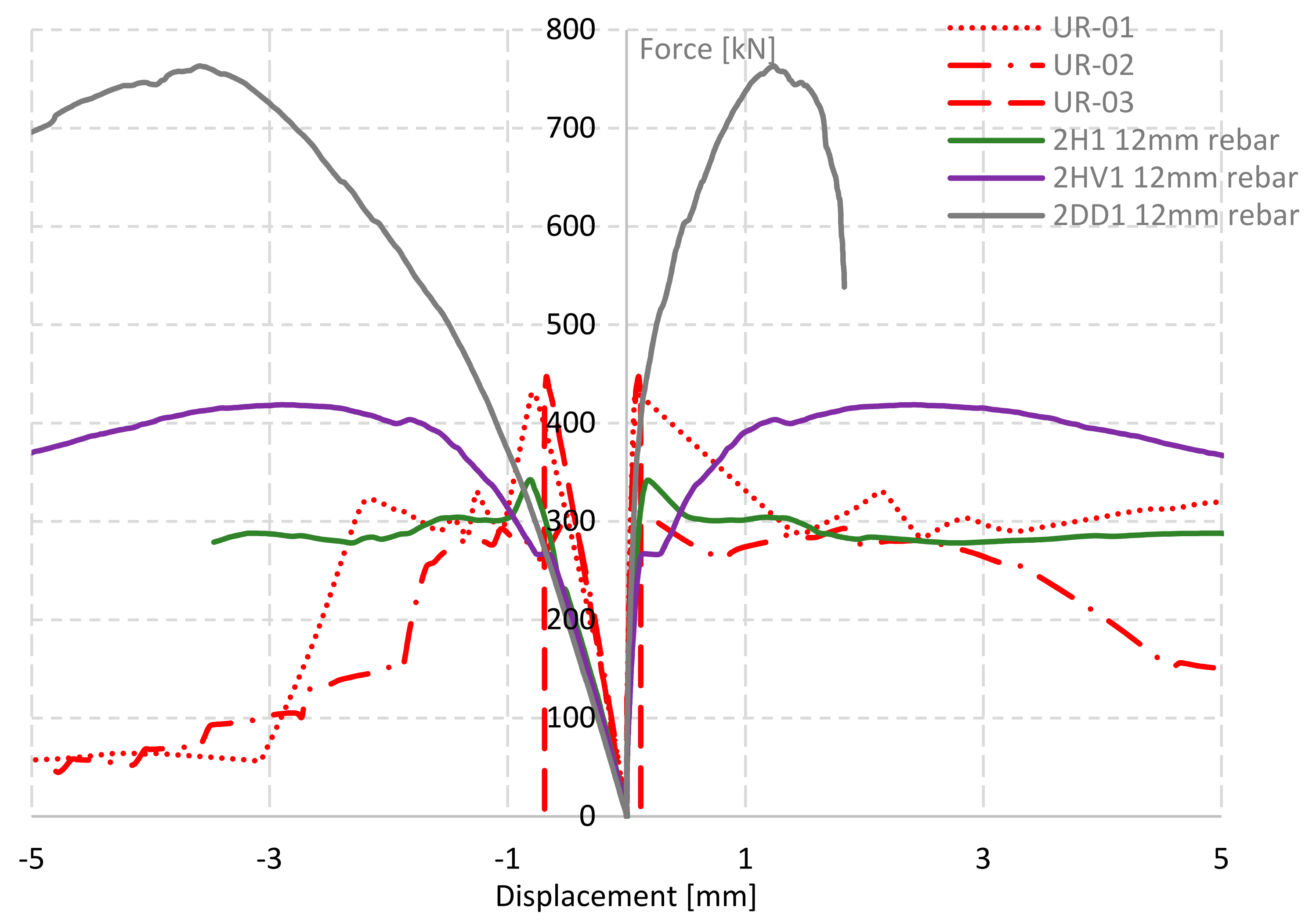 Buildings 12 00421 g016