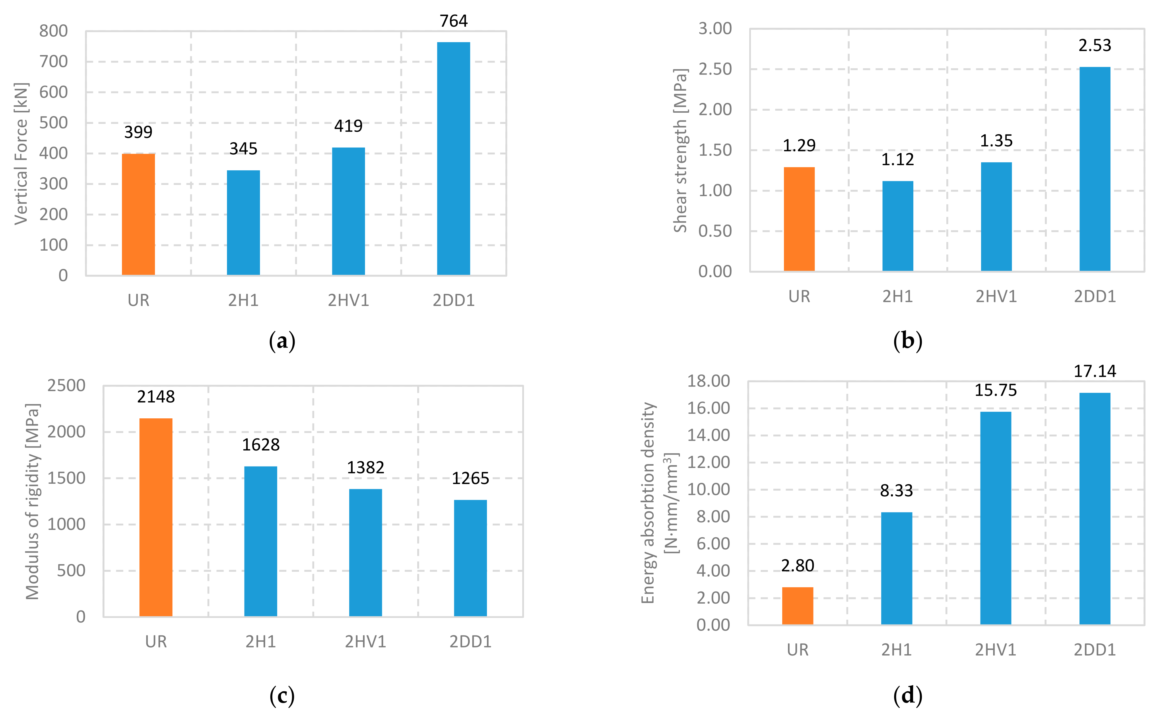 Buildings 12 00421 g017