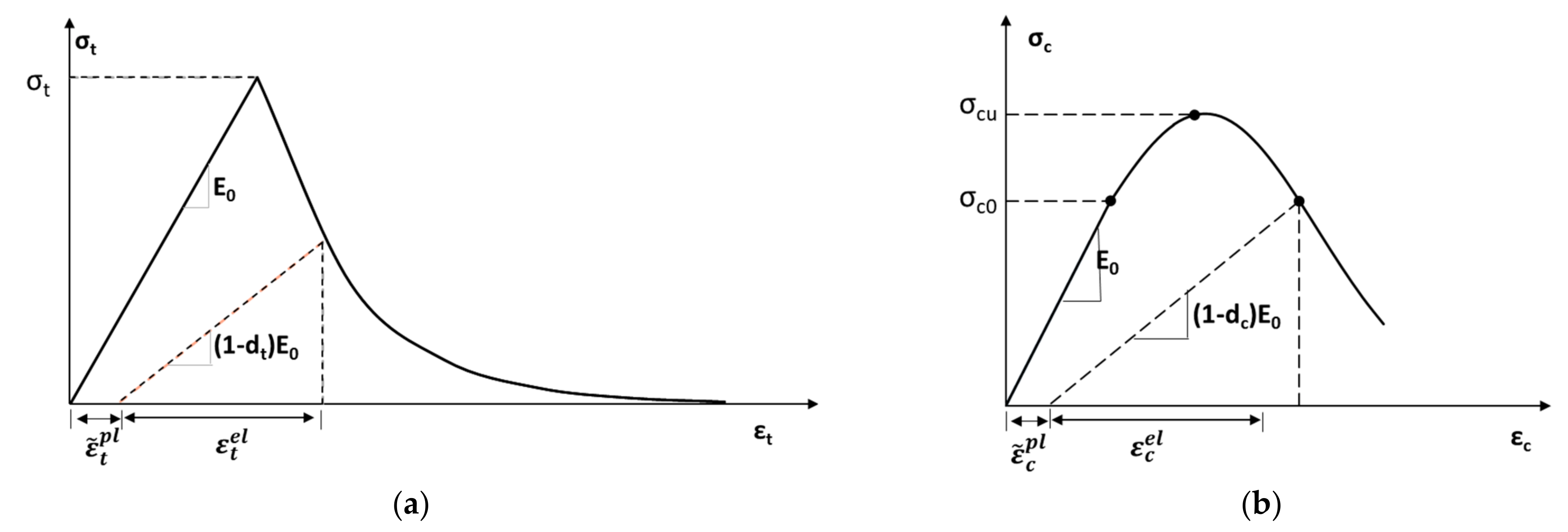 Buildings 12 00421 g018