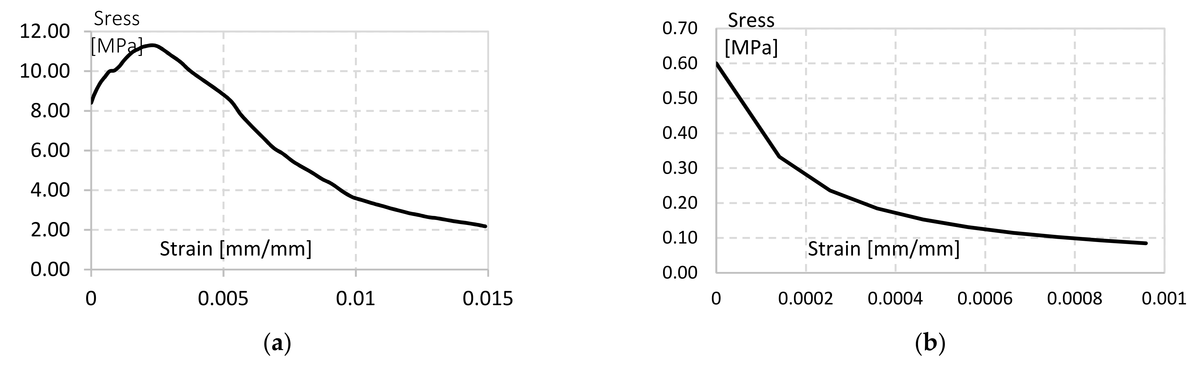 Buildings 12 00421 g020