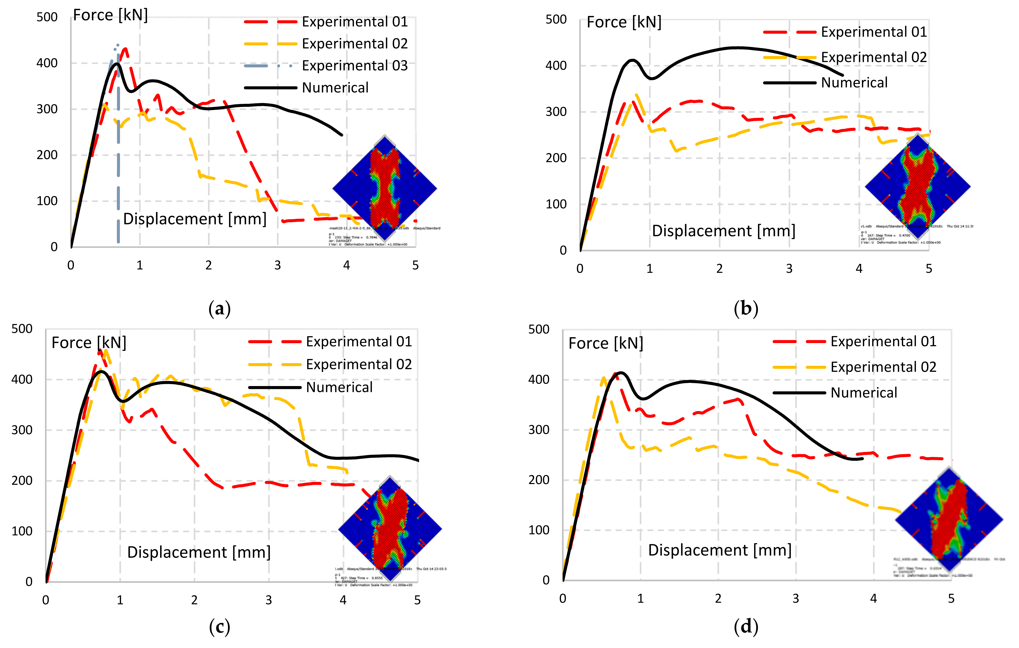 Buildings 12 00421 g021a