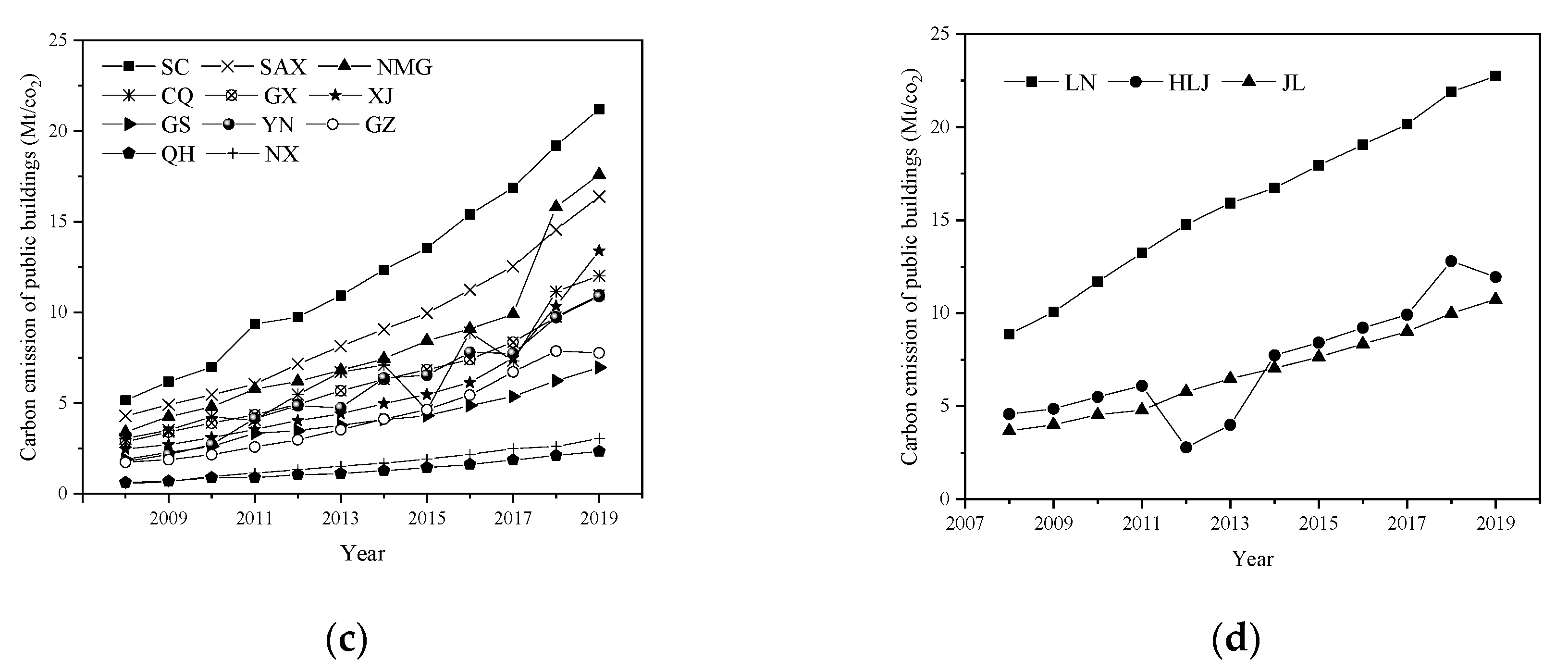 Buildings 12 00424 g001b