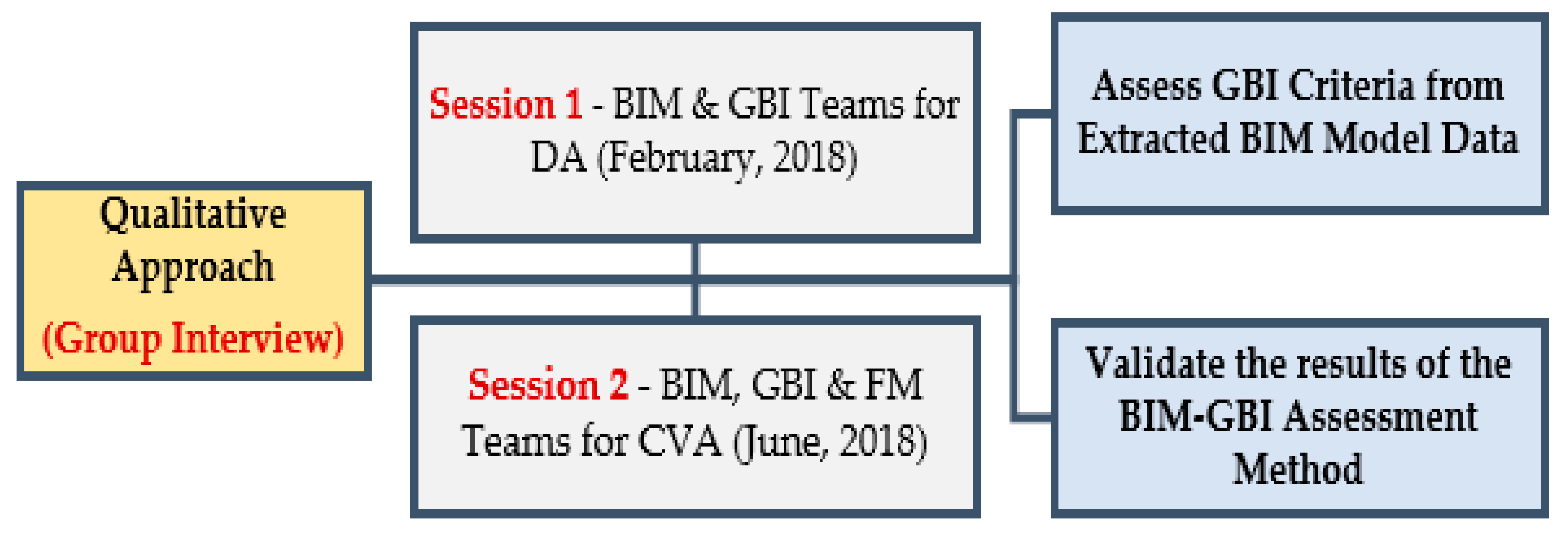 Buildings 12 00429 g002