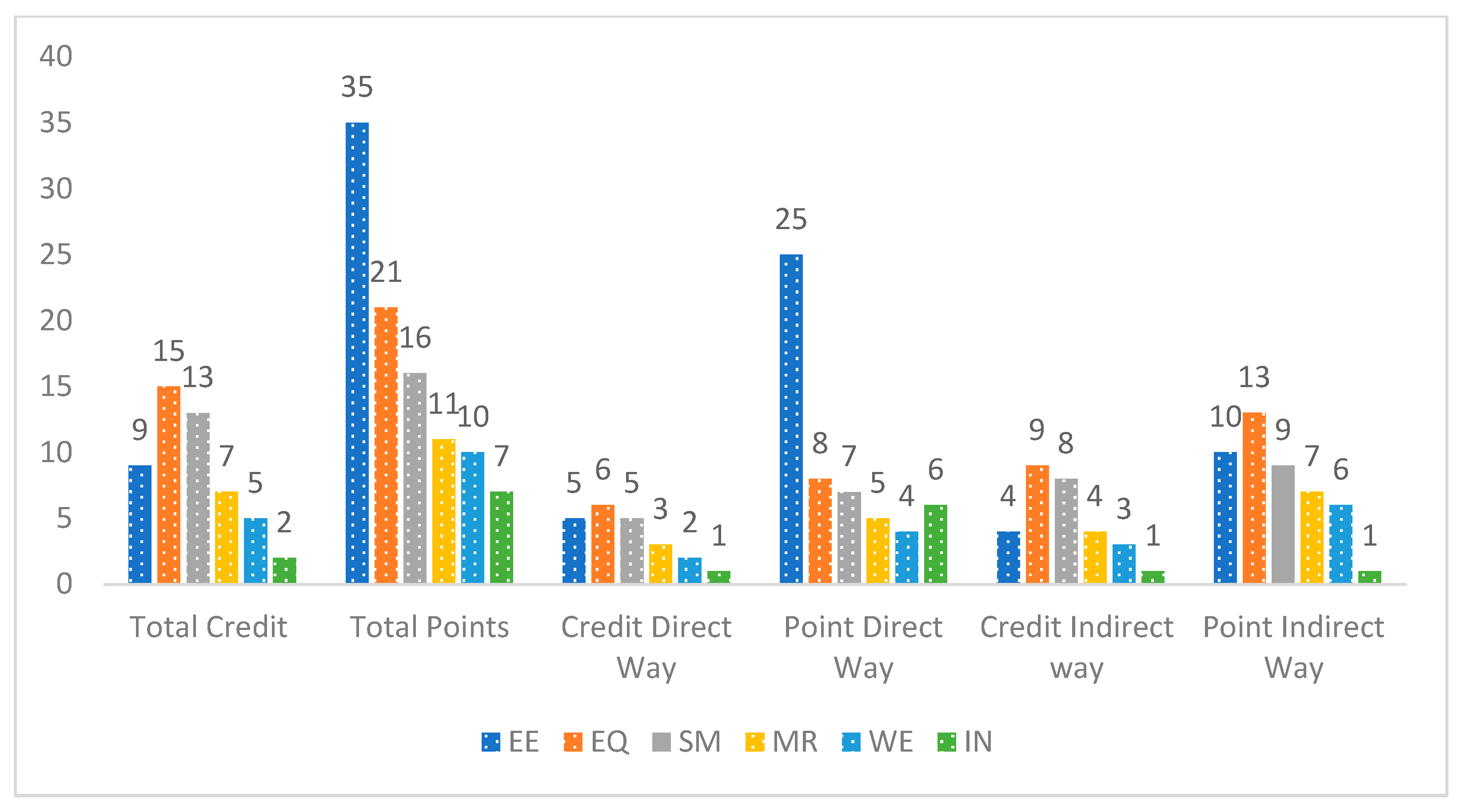 Buildings 12 00429 g003