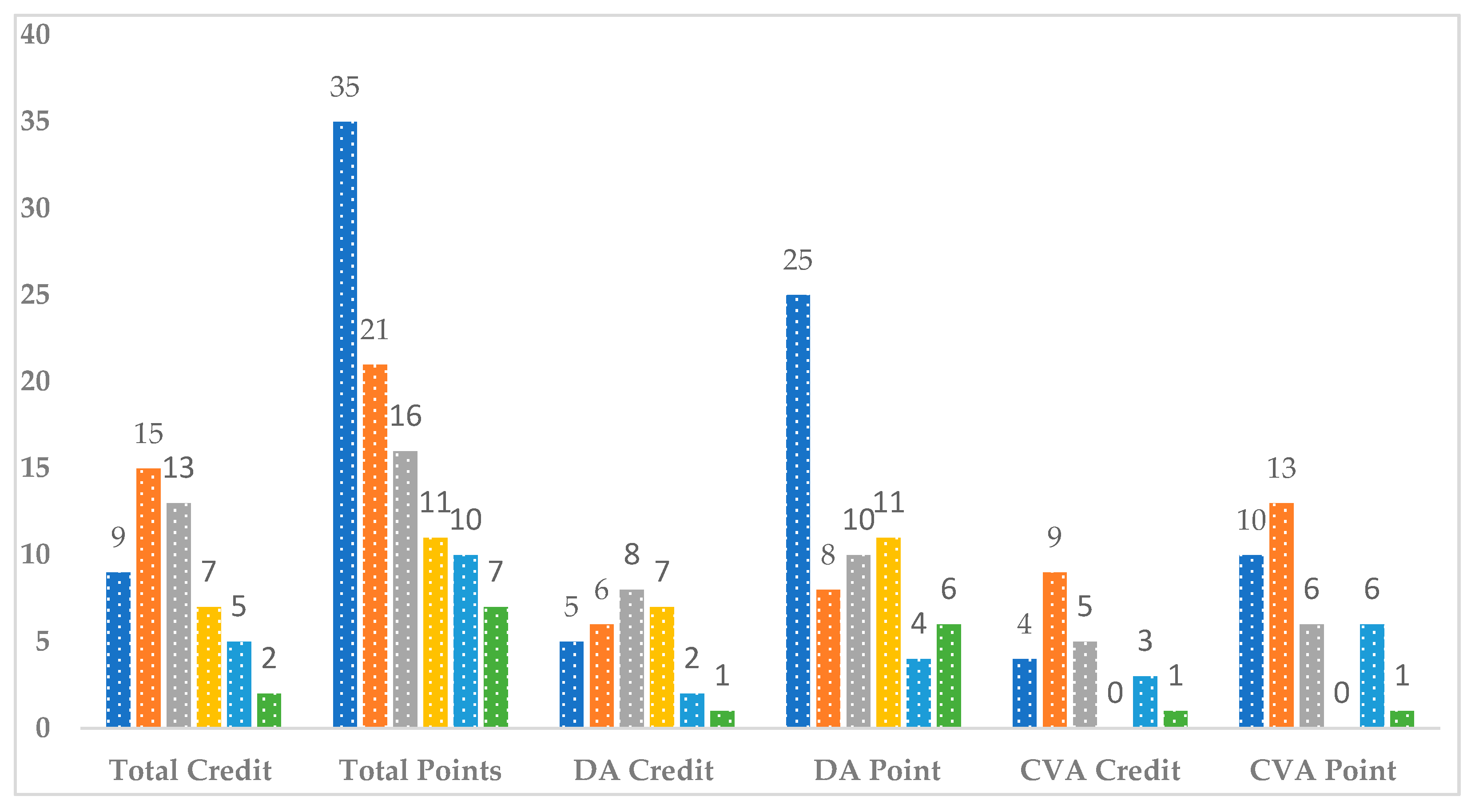 Buildings 12 00429 g004
