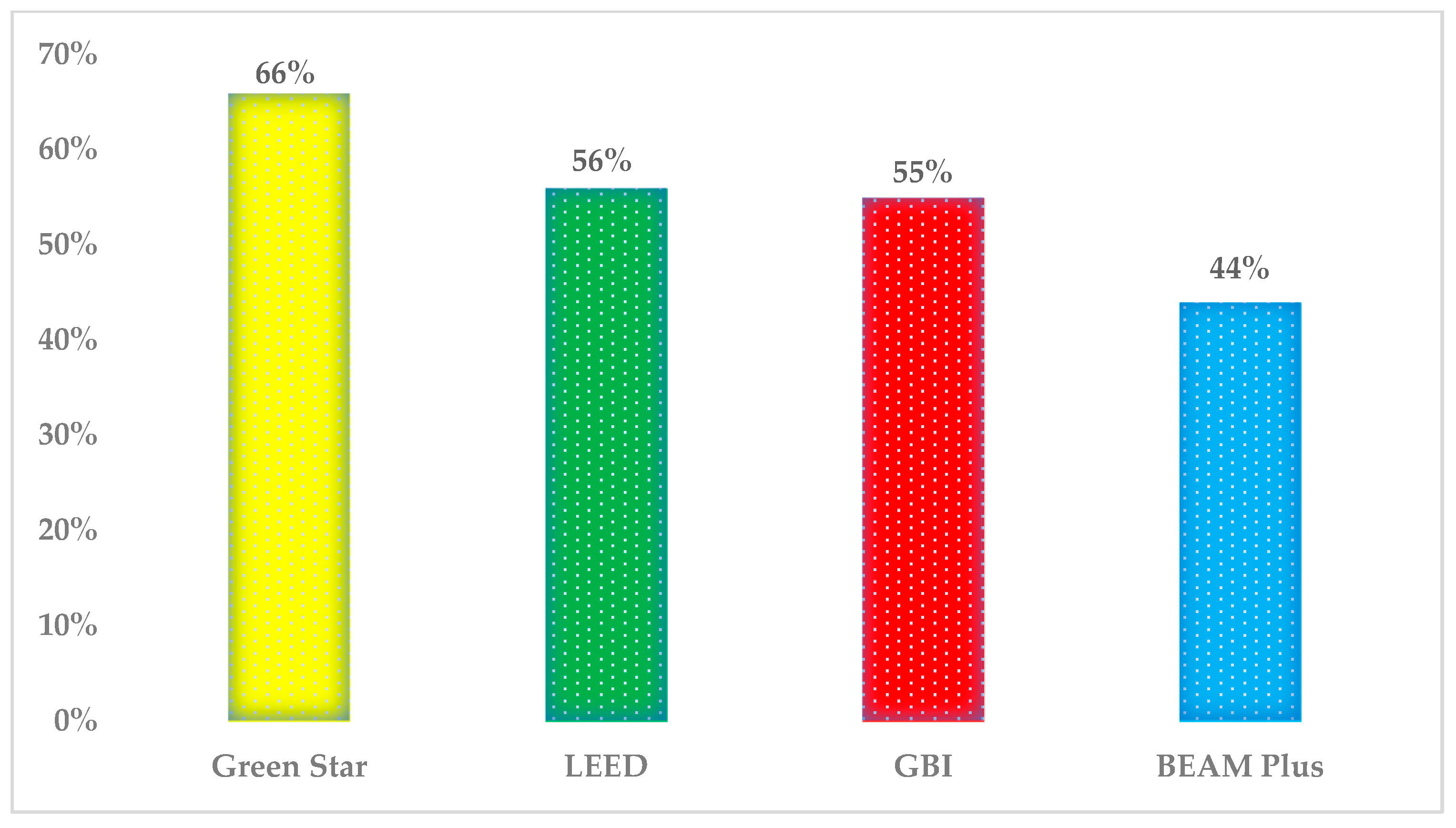 Buildings 12 00429 g006