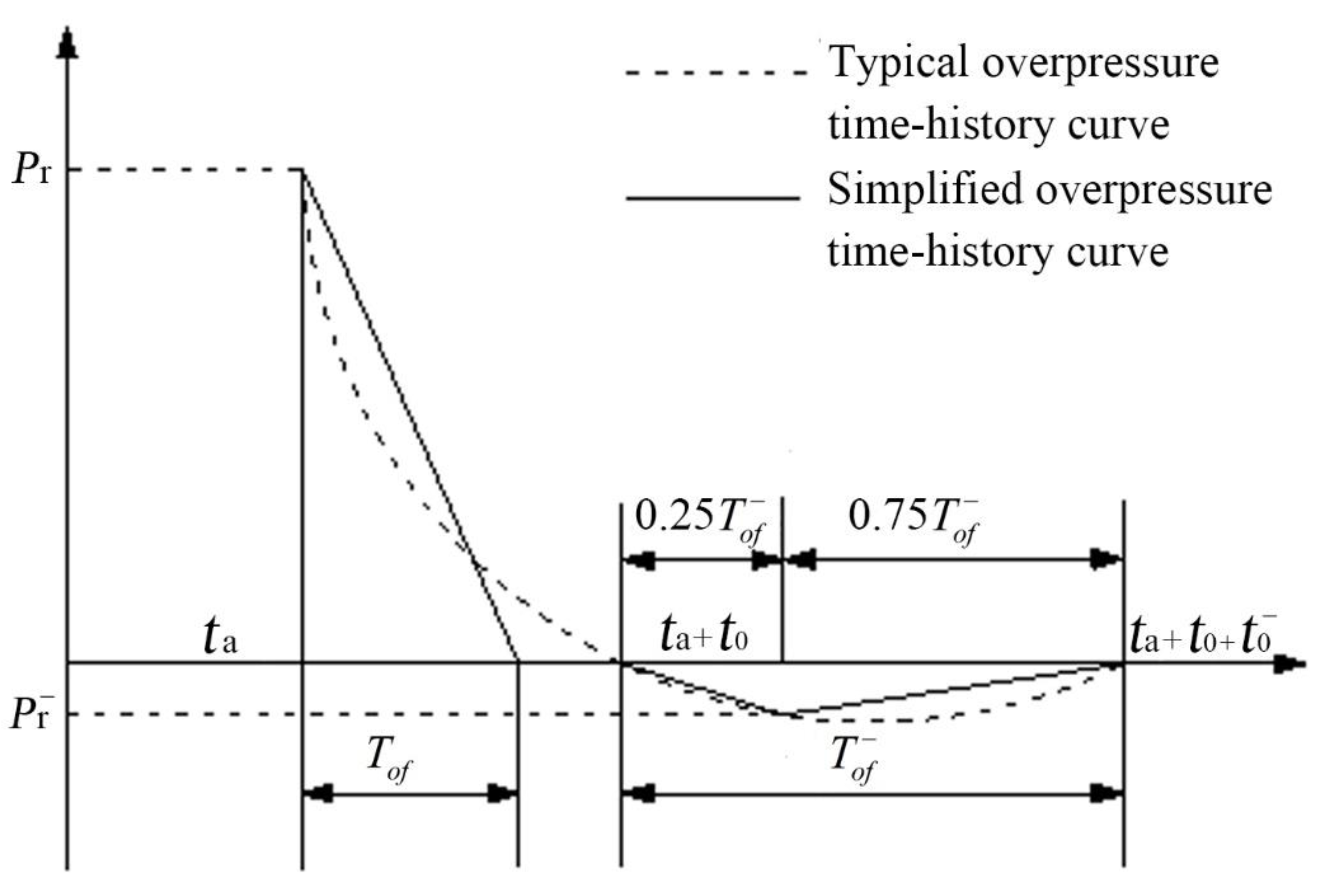 Buildings 12 00433 g002