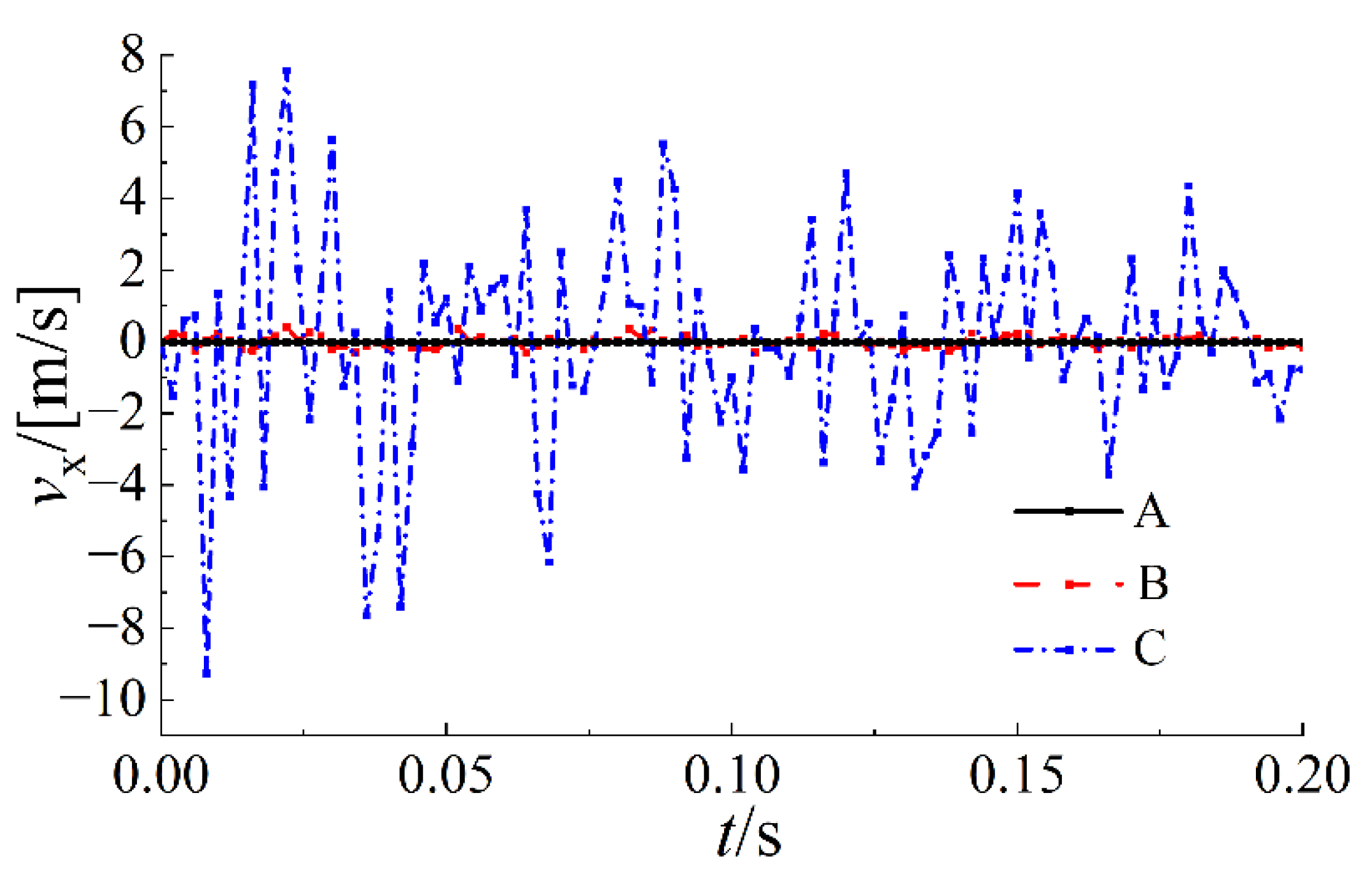 Buildings 12 00433 g006