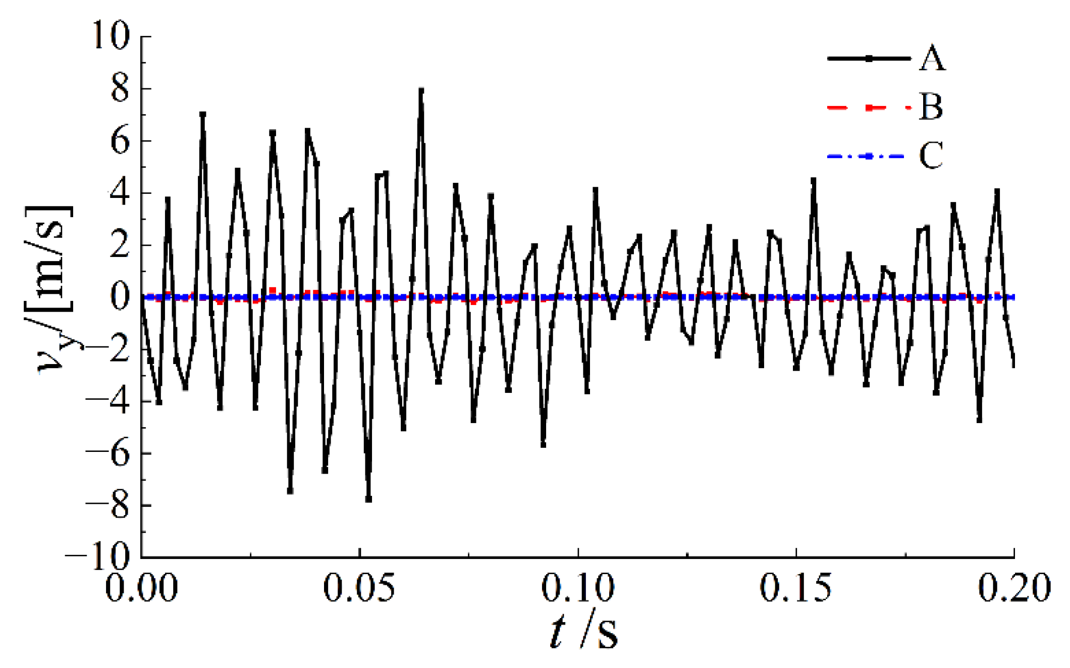 Buildings 12 00433 g007