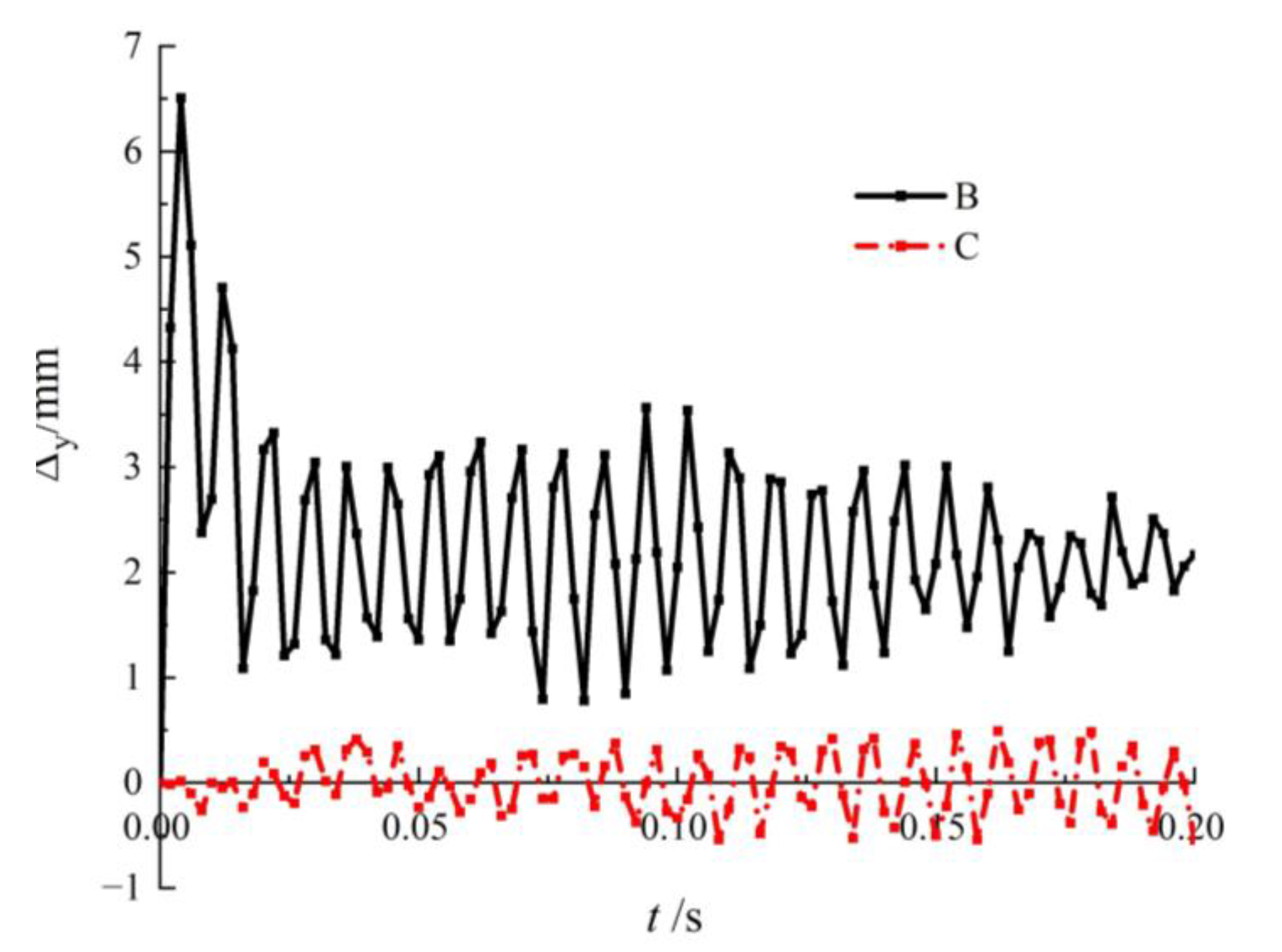 Buildings 12 00433 g017