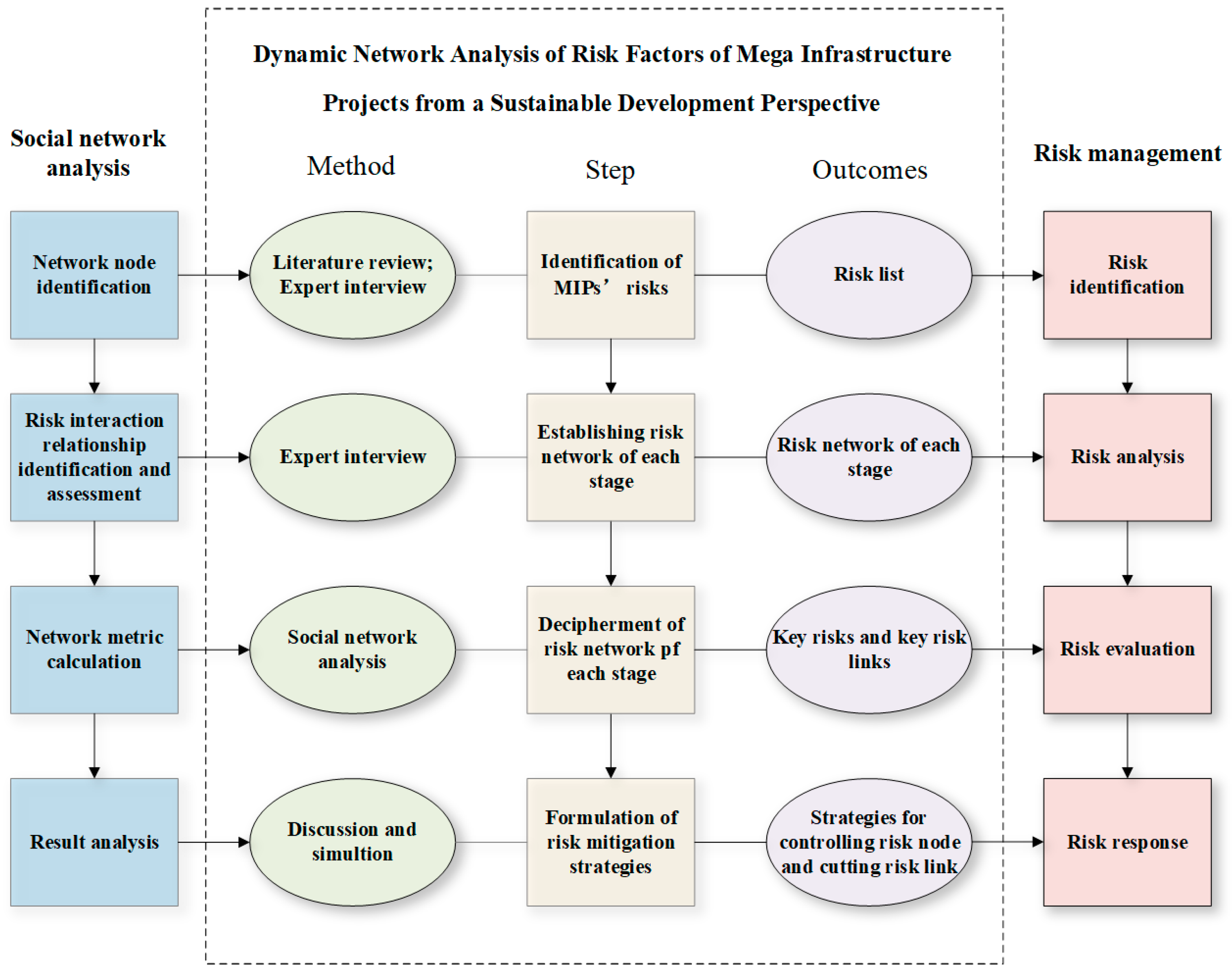 Buildings 12 00434 g001
