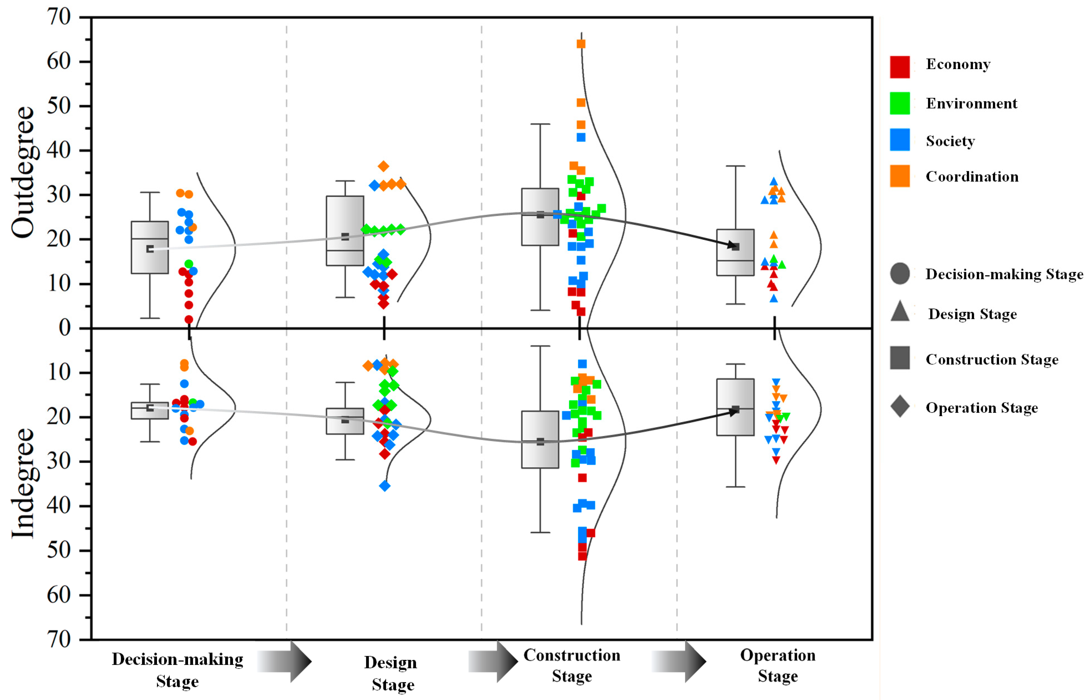Buildings 12 00434 g003