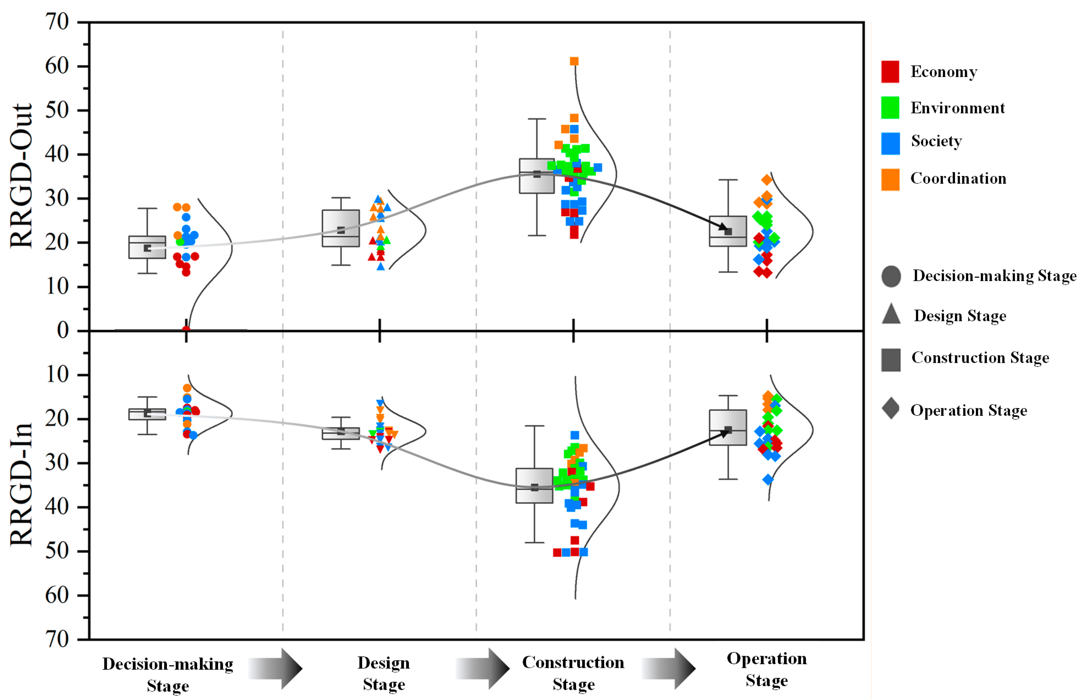 Buildings 12 00434 g004