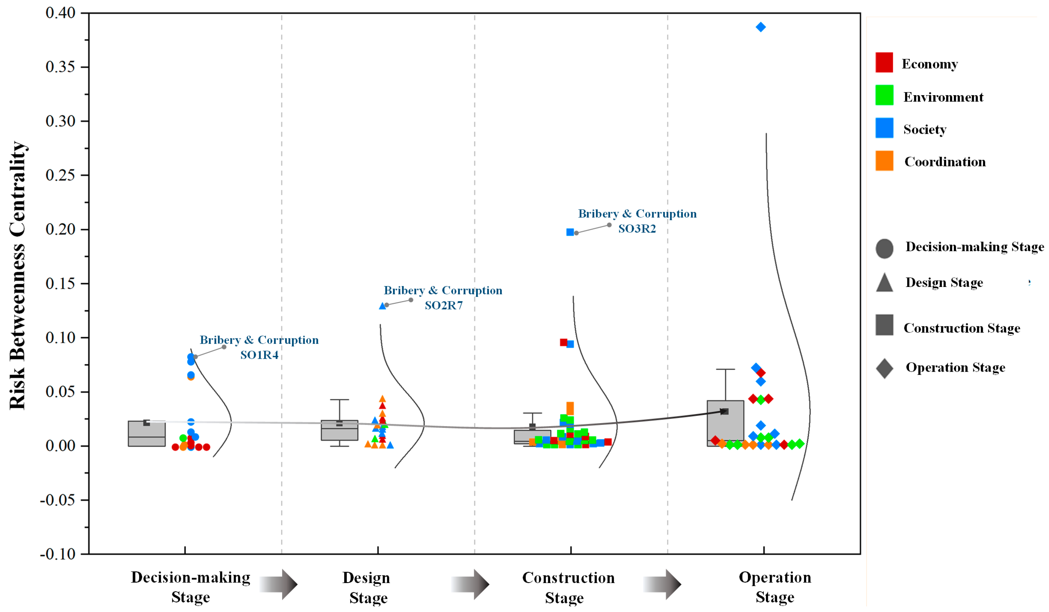 Buildings 12 00434 g005