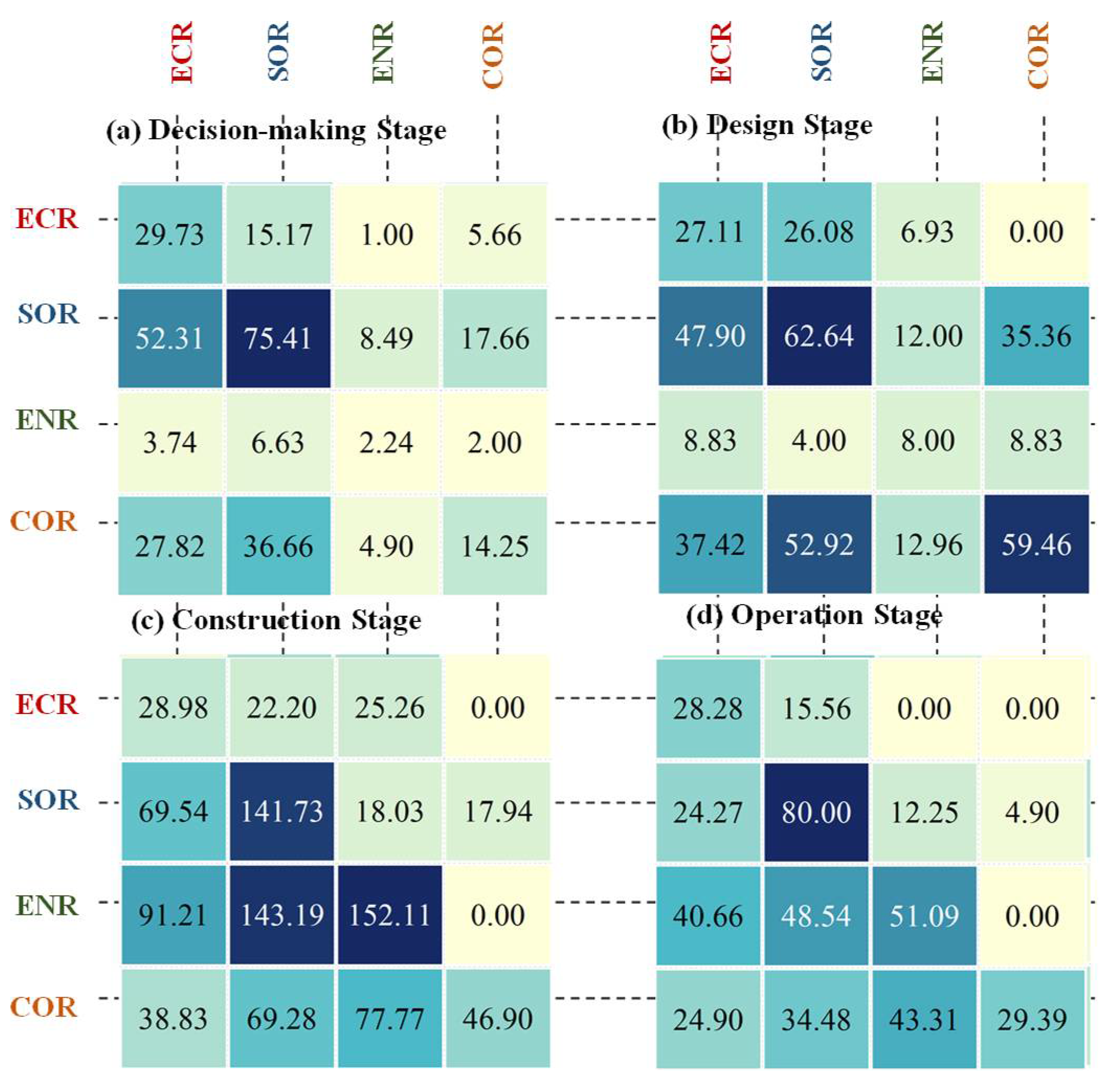 Buildings 12 00434 g007