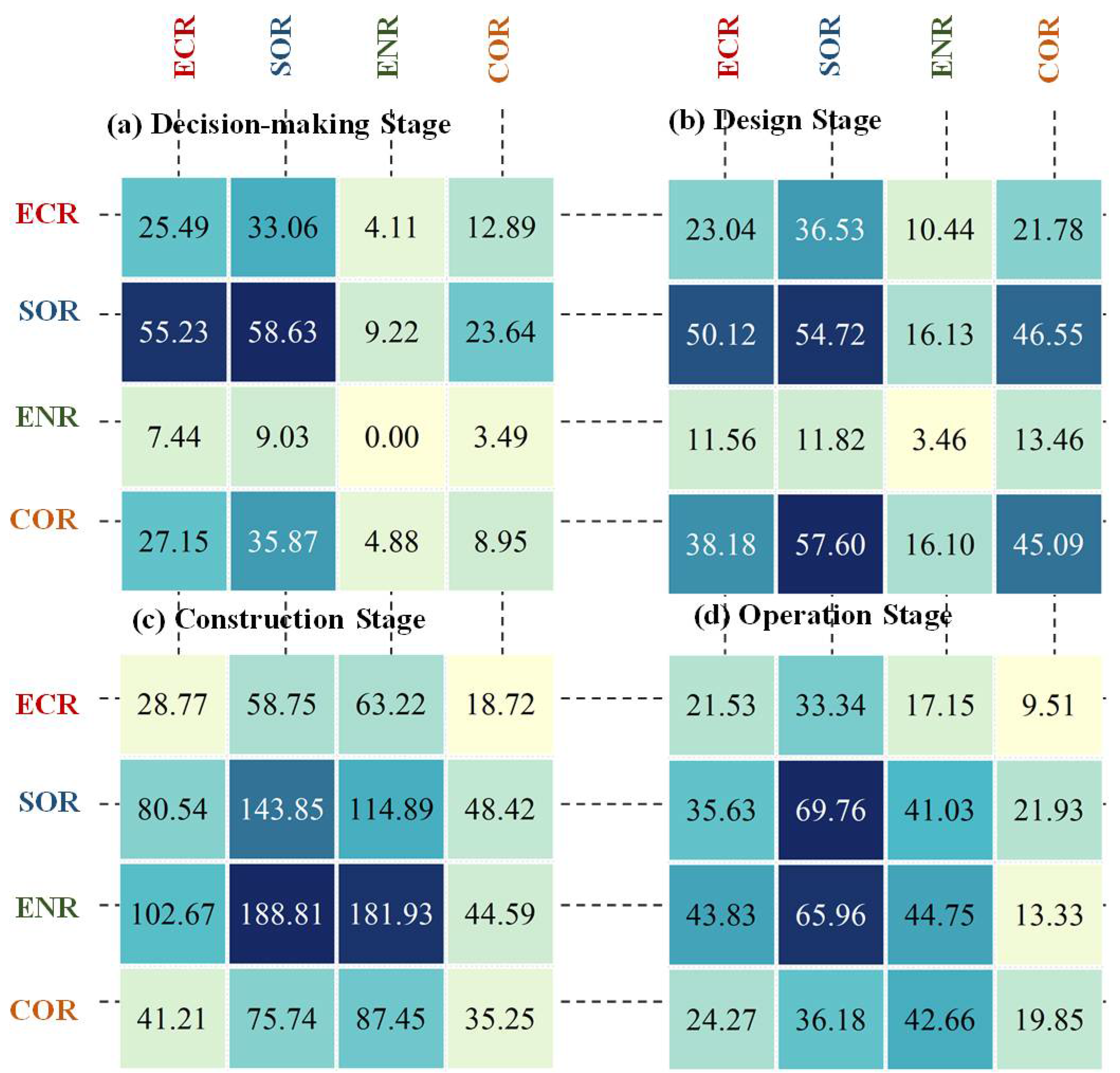 Buildings 12 00434 g008