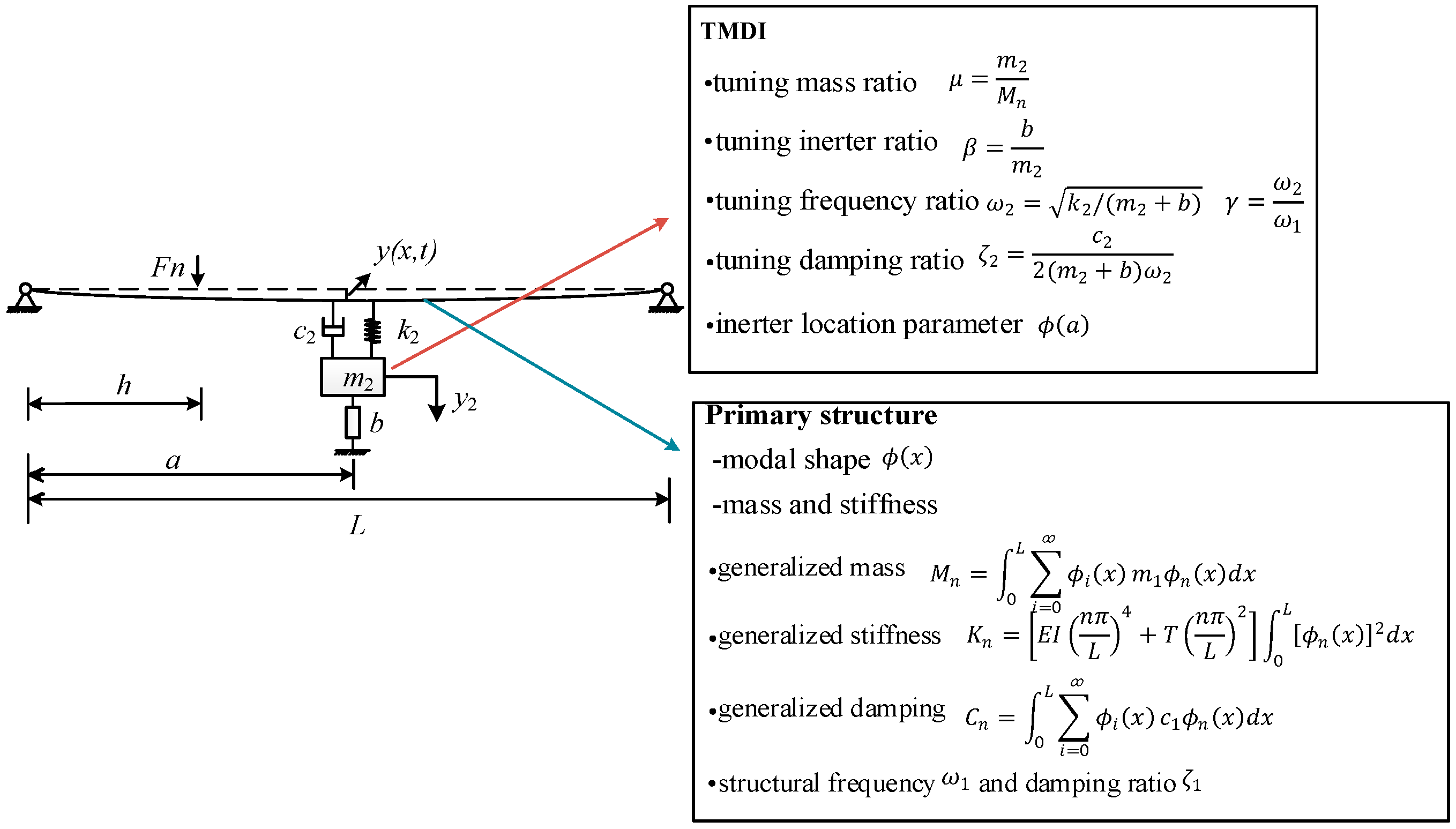 Buildings 12 00435 g006 Buildings 12 00435 g006
