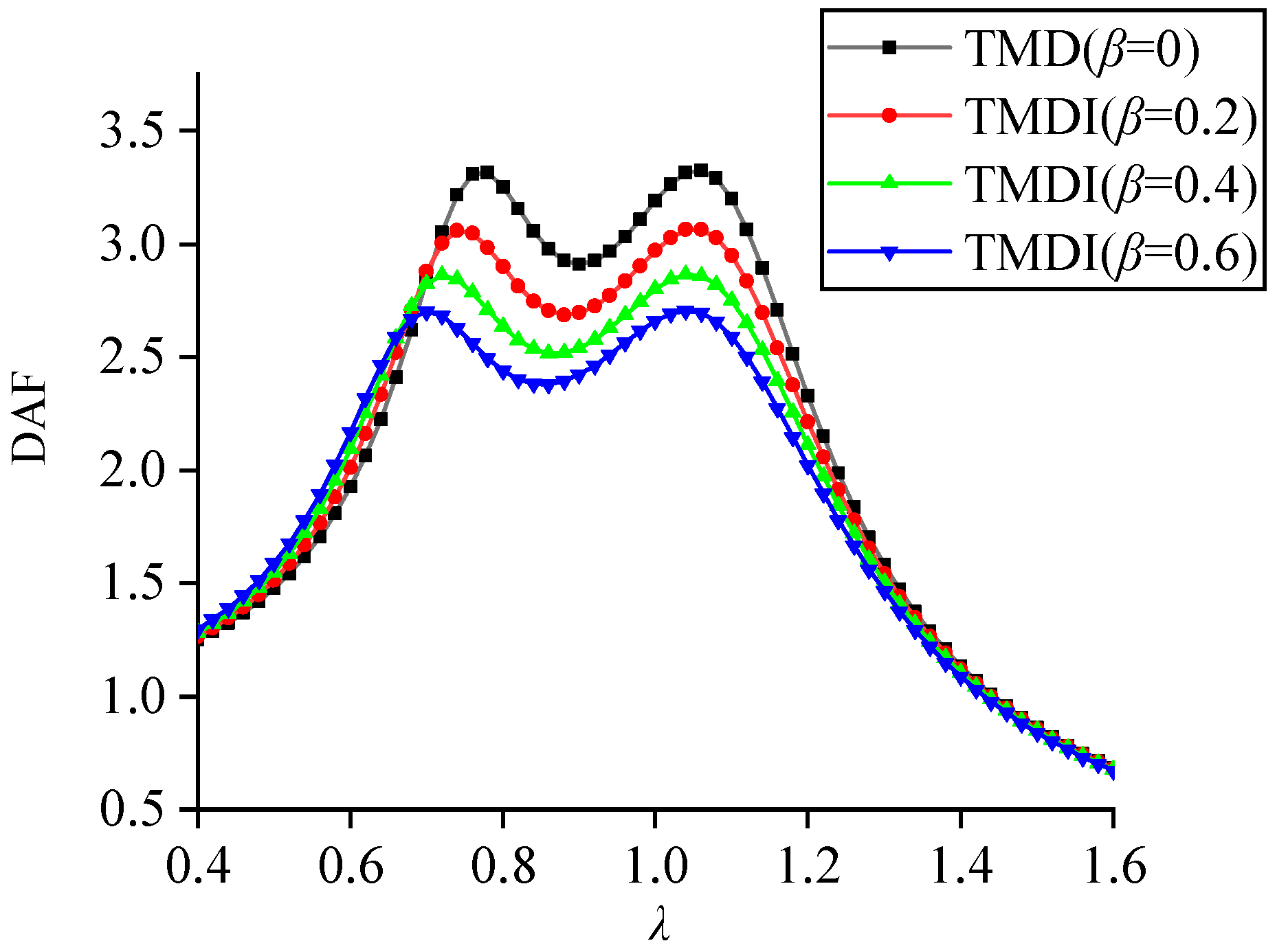 Buildings 12 00435 g008 Buildings 12 00435 g008
